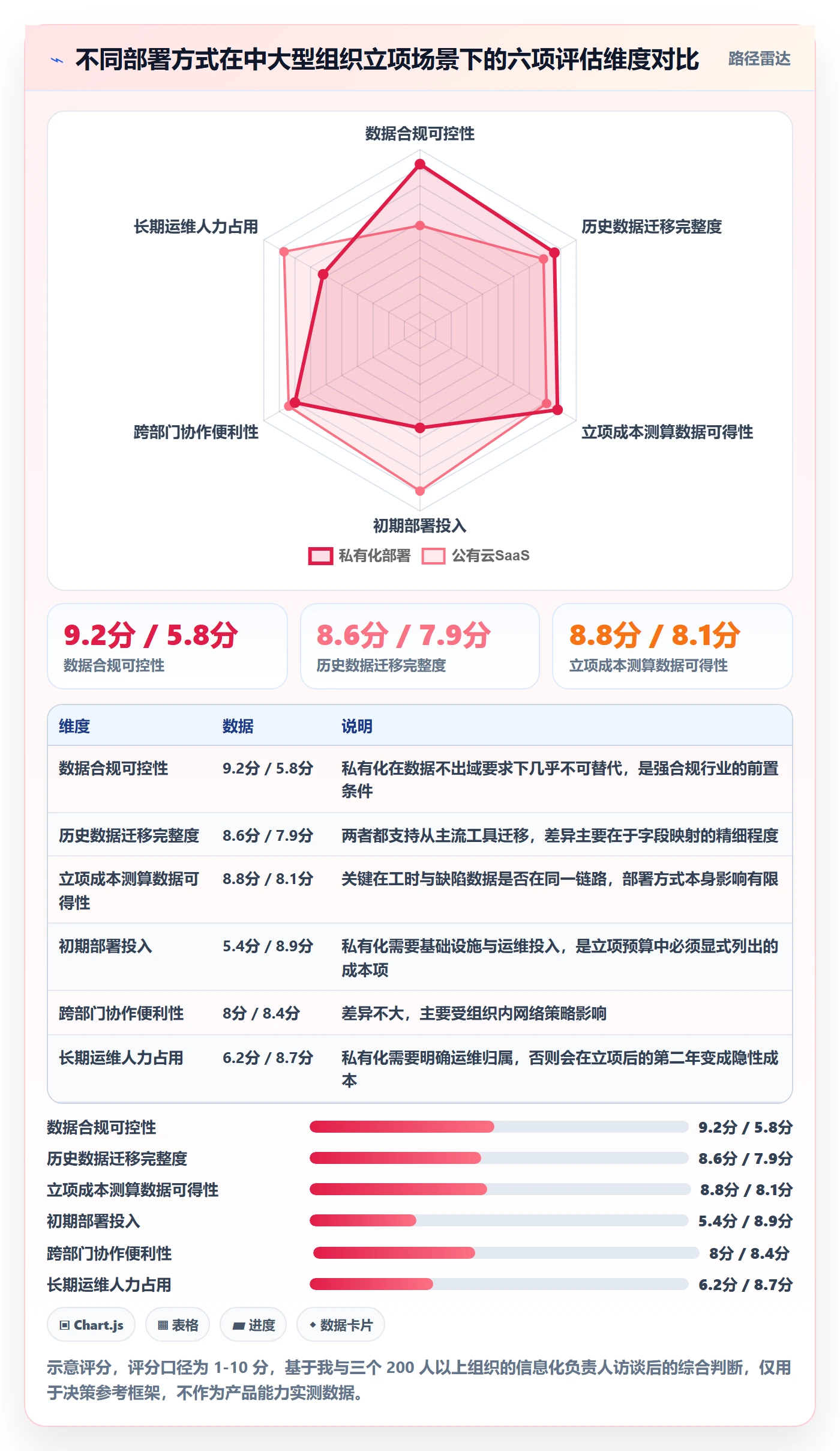 项目负责人最佳实践：产品经理项目立项数据分析，常见问题