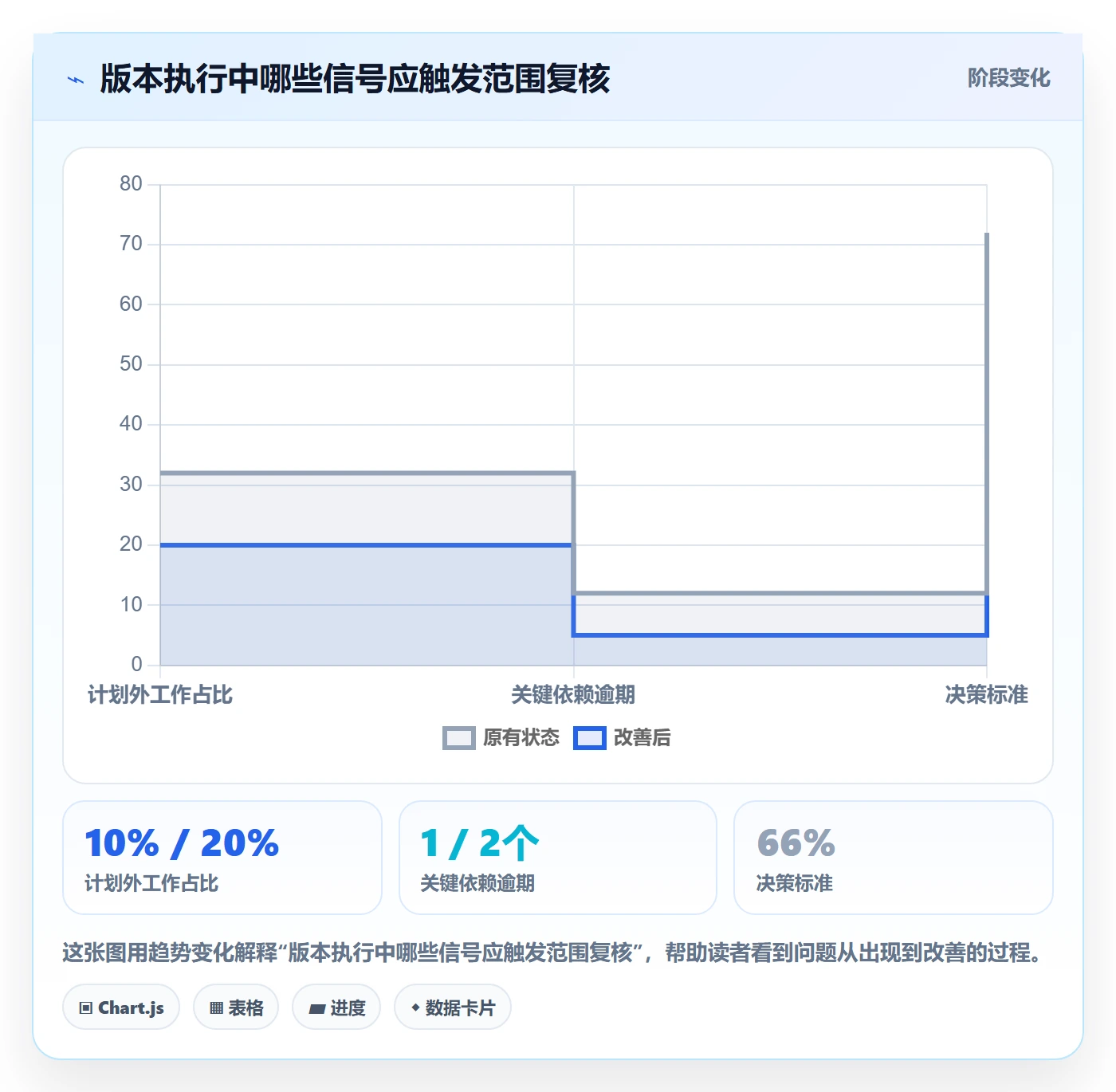 版本规划实操方法:项目负责人提升需求排期效率的协同管理方法与模板