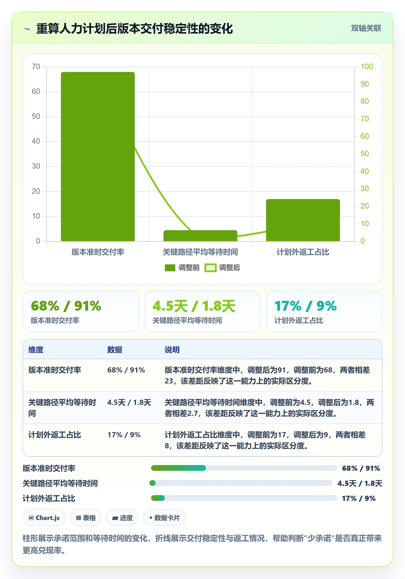 人力资源计划工作量教程:研发团队实操方法,避坑指南