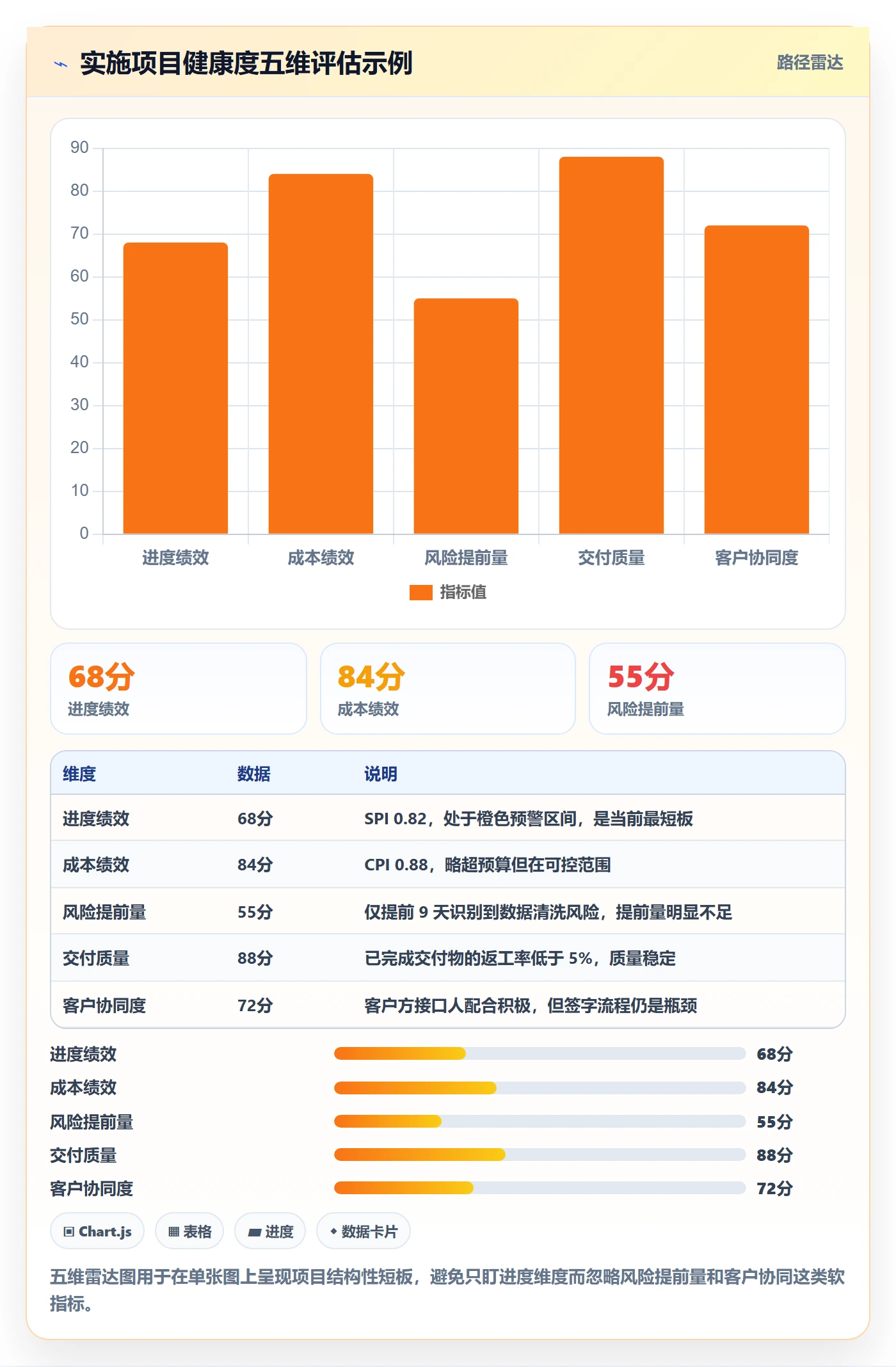 实际进度管理指南:实施团队如何做好进度管理,风险控制全流程