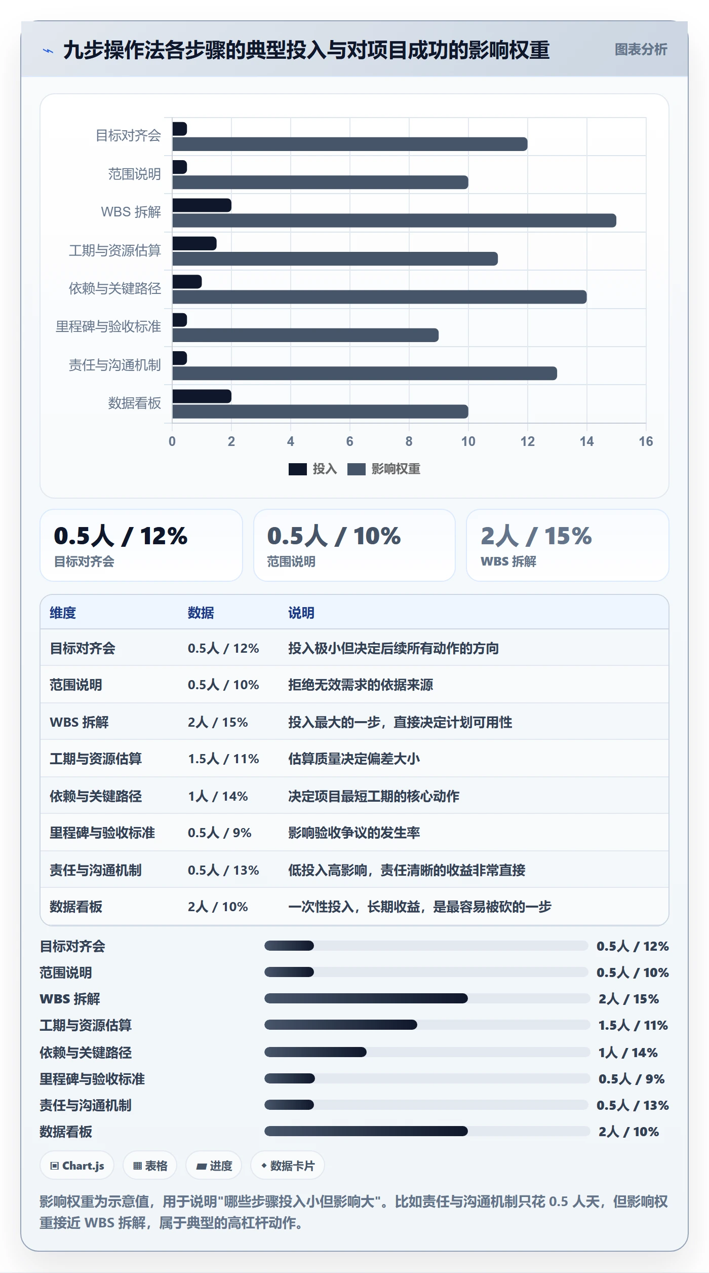 项目规划如何做好工作计划？项目负责人数据分析与操作步骤
