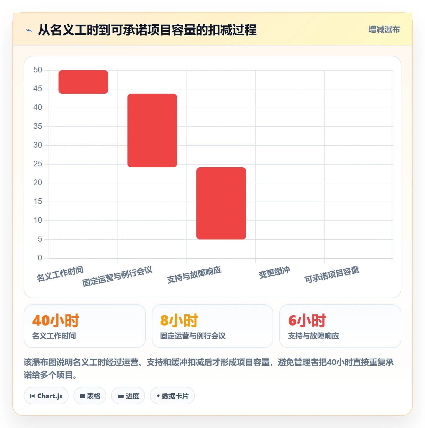 角色管理指南:管理层如何做好资源管理,落地方案全流程