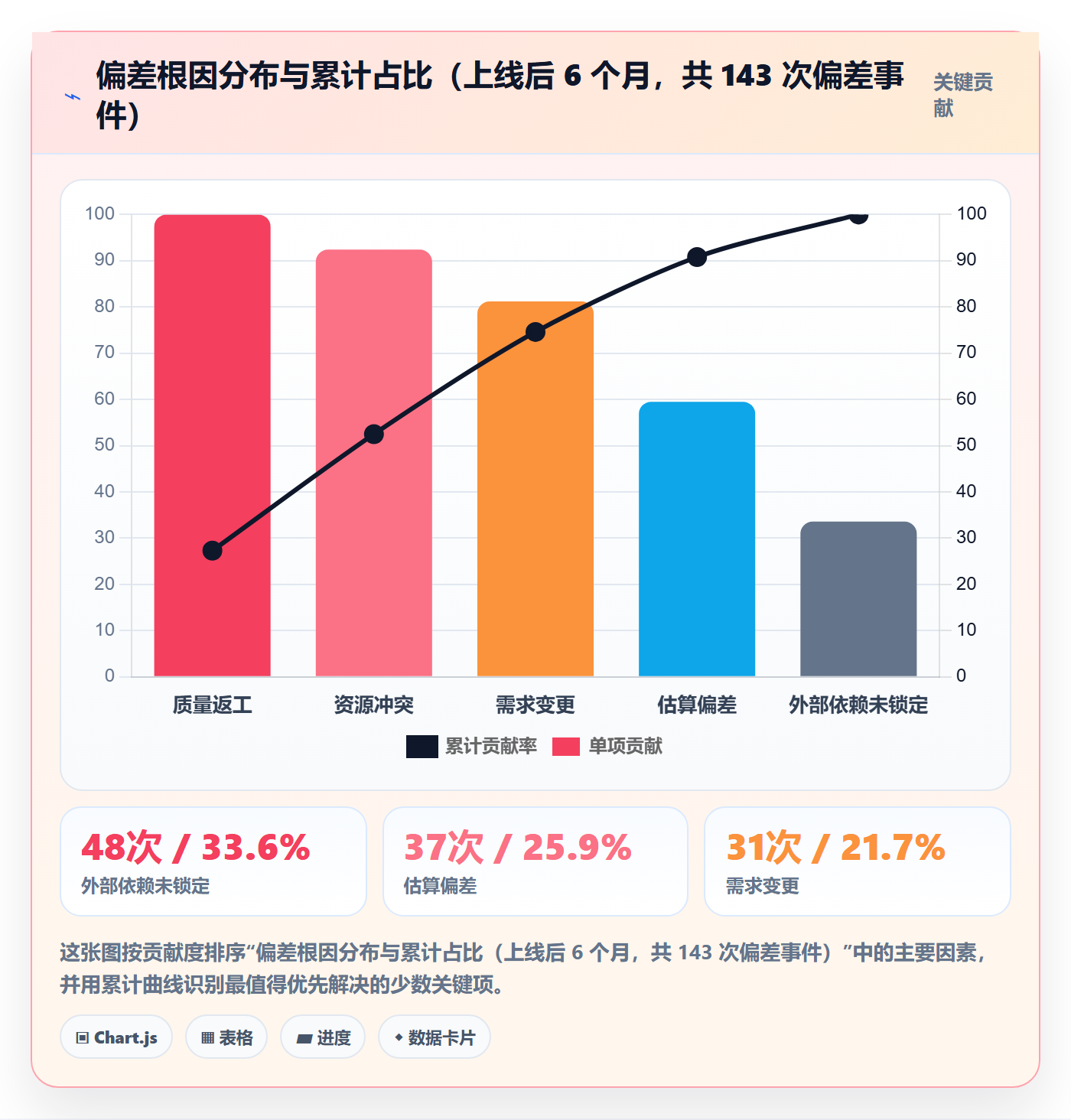 进度偏差实操方法:管理层提升进度管理效率的入门指南方法与模板