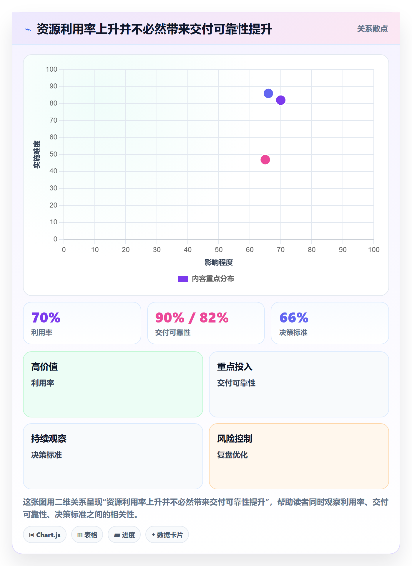 资源占用落地方案：管理层开展资源管理的风险控制案例解析