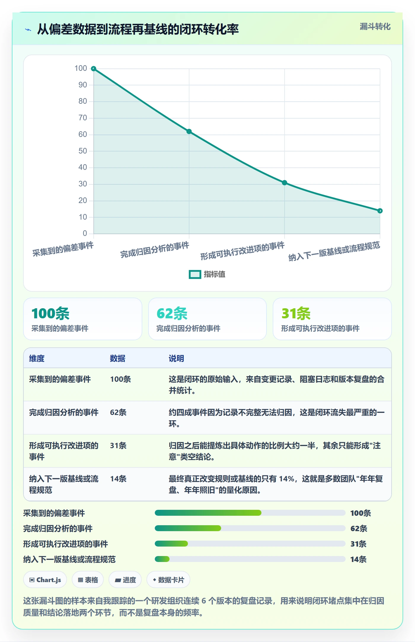 计划基线管理指南:研发团队如何做好项目规划,流程优化全流程