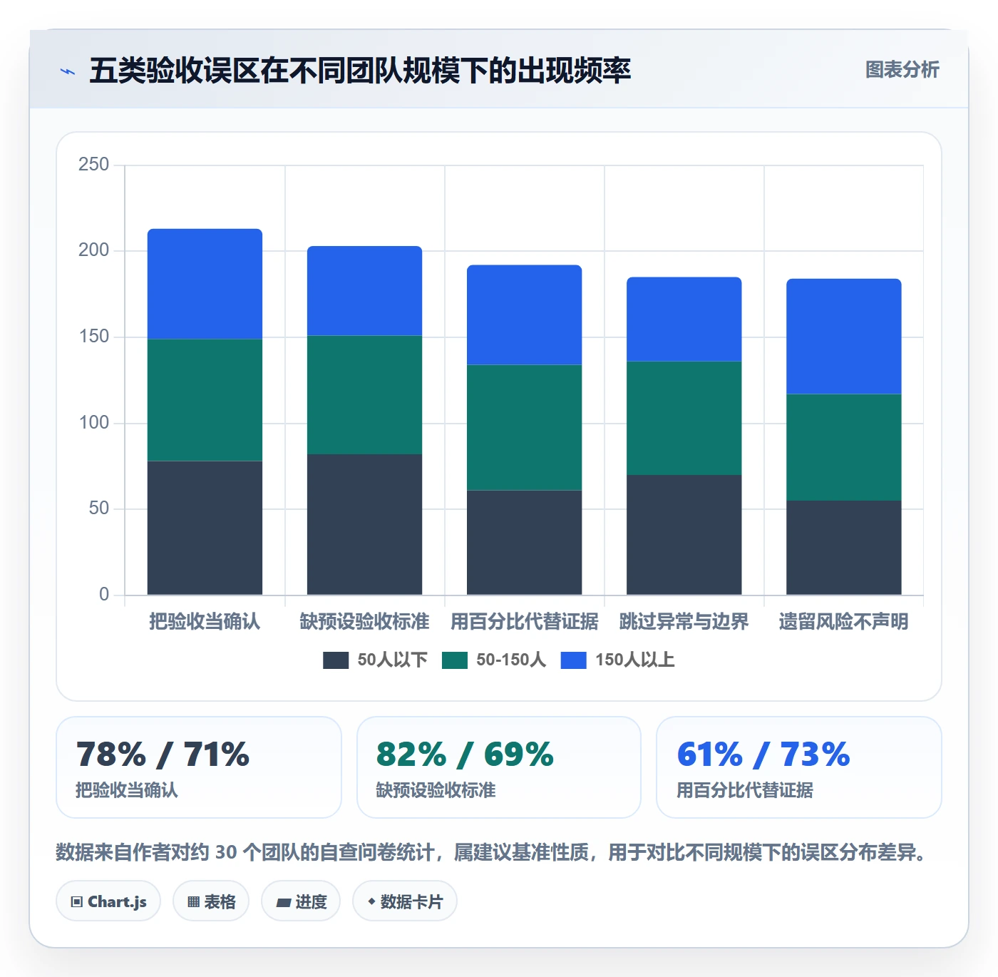 审核落地方案：项目经理开展任务验收的实操方法案例解析