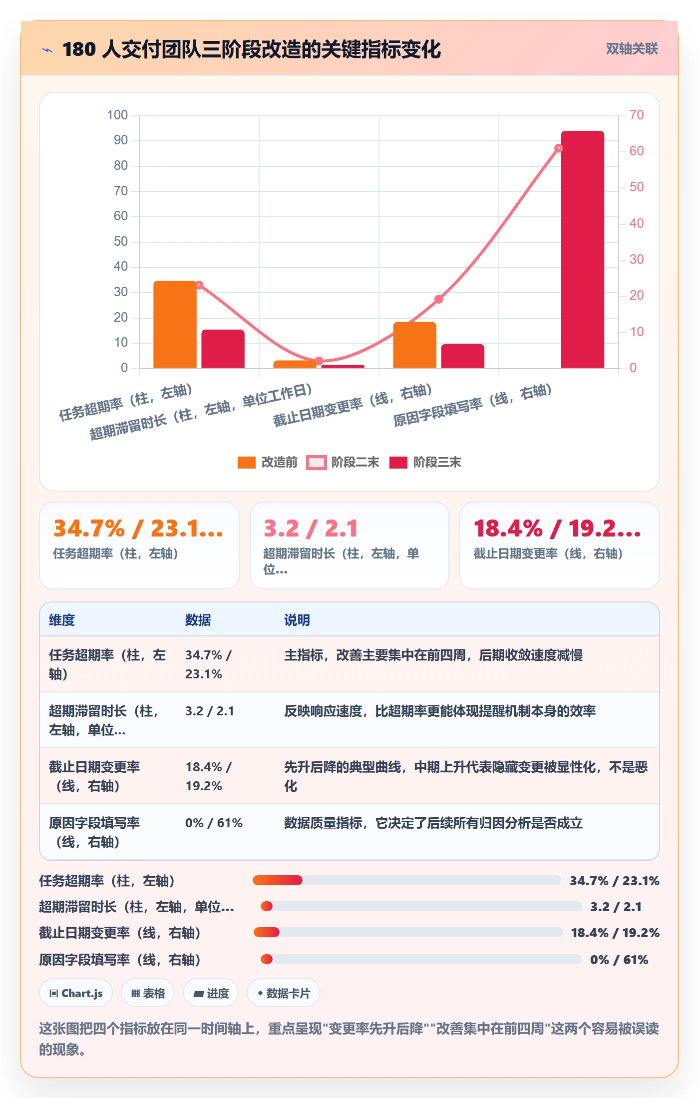 超期提醒管理指南:实施团队如何做好任务提醒,入门指南全流程