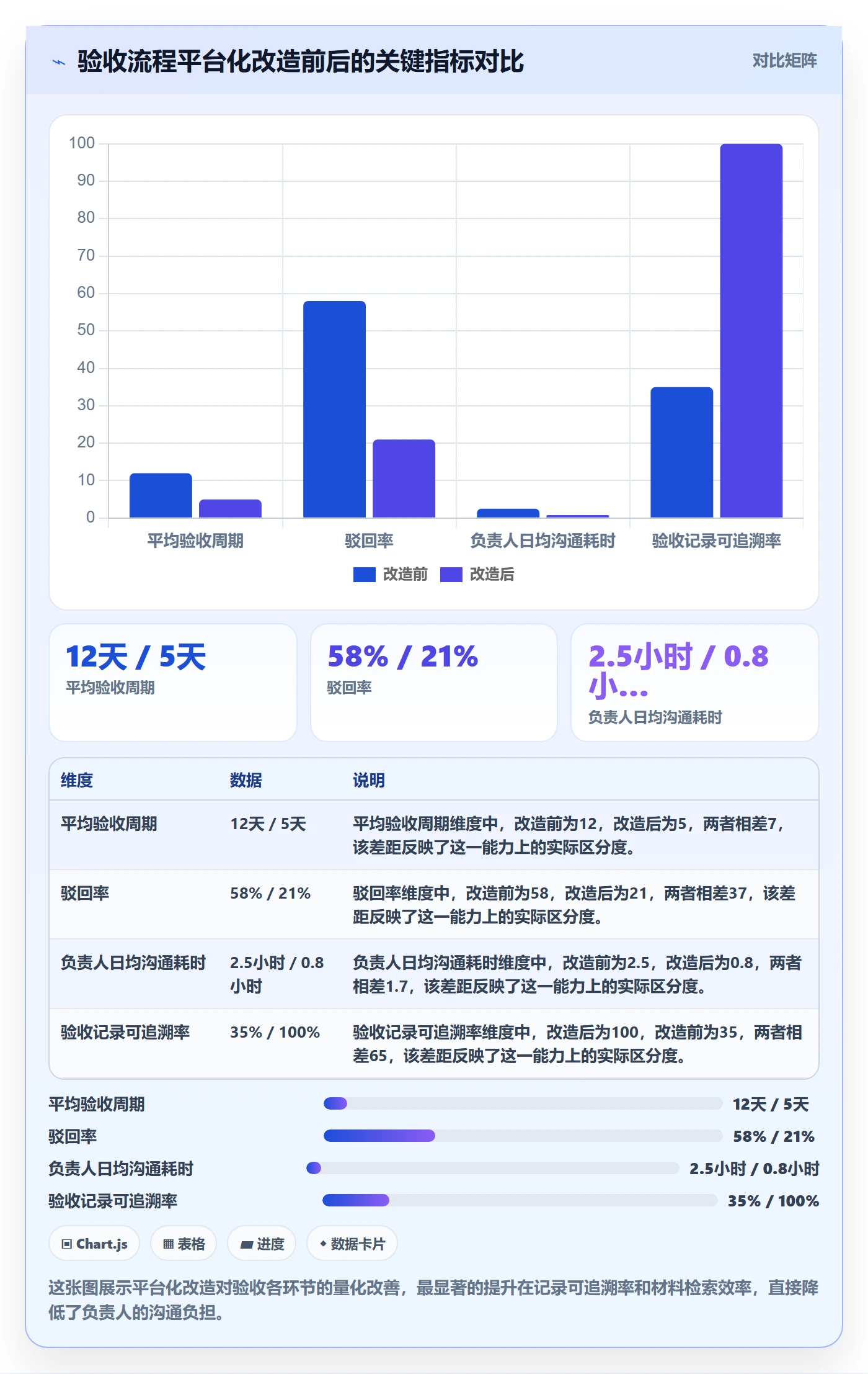 任务验收提交全流程:项目负责人最佳实践与一文讲清