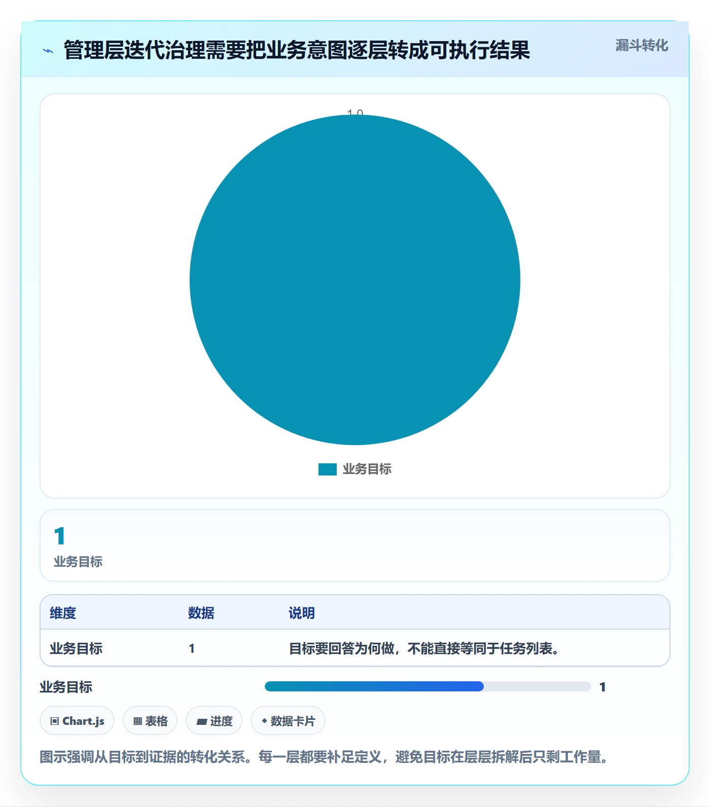 迭代最佳实践：管理层迭代管理落地方案，常见问题