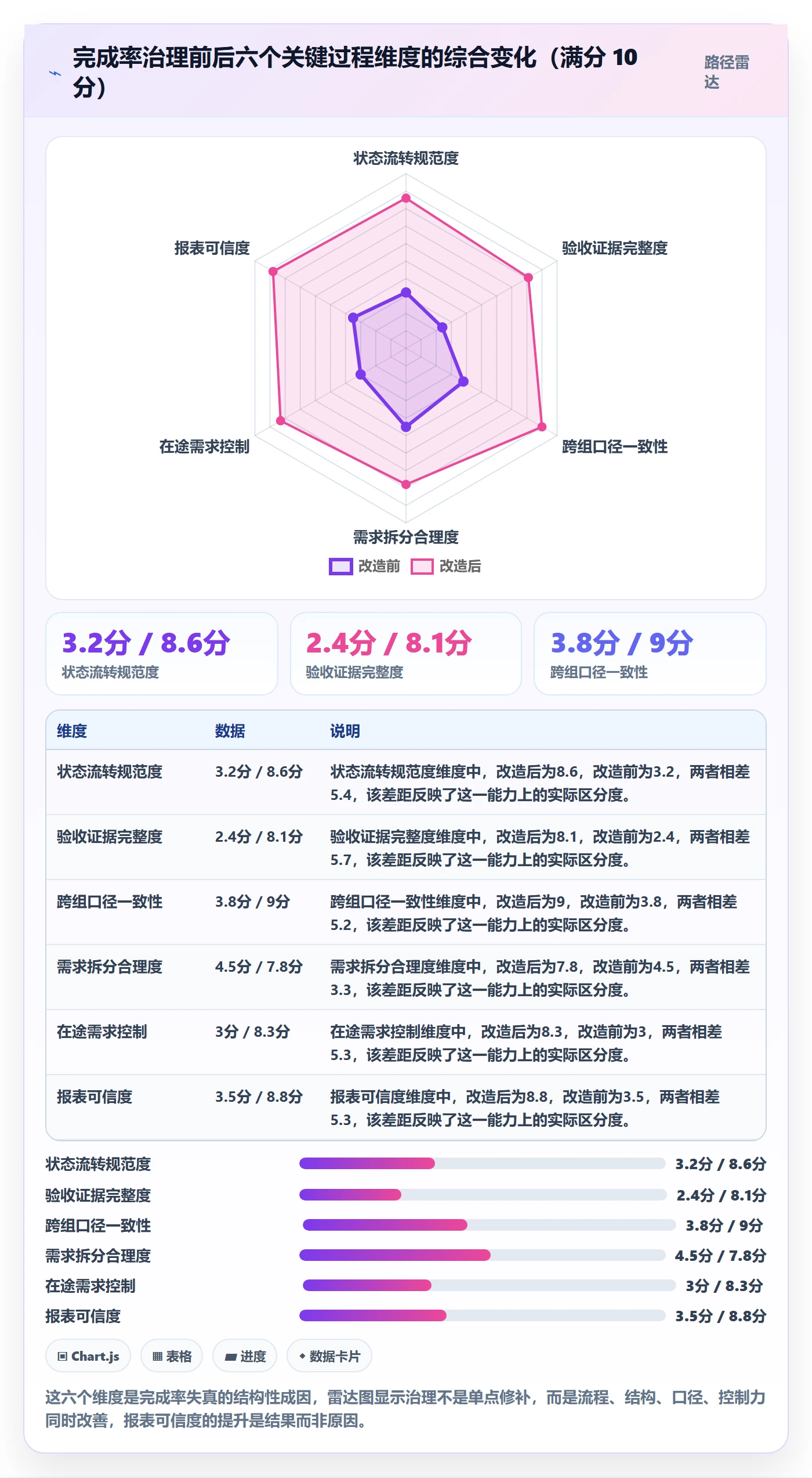完成率最佳实践:产品经理进度管理效率提升,常见问题