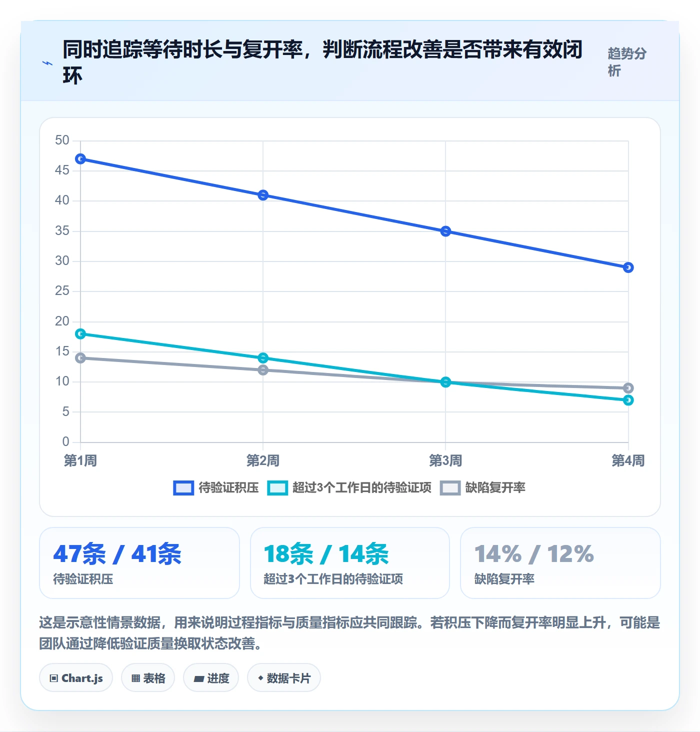 修复管理指南：PMO如何做好Bug / 缺陷，效率提升全流程