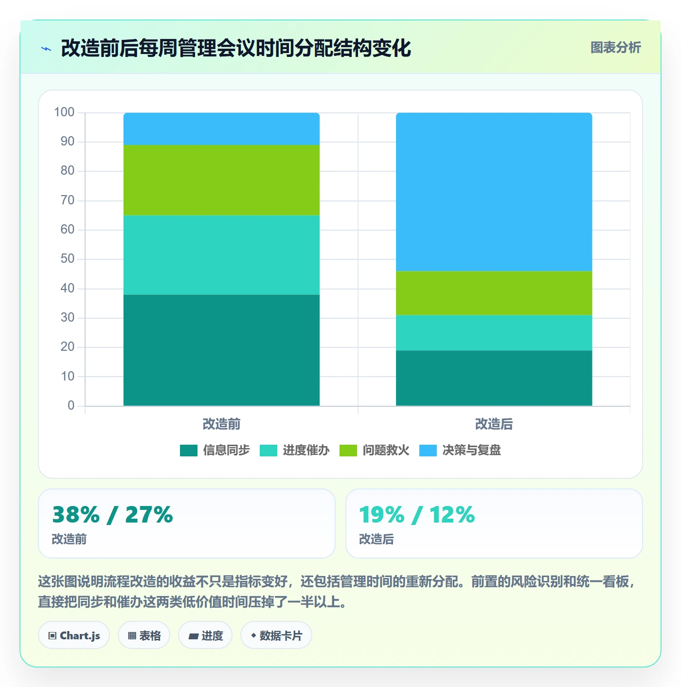 项目目标项目目标全流程:研发团队风险控制与一文讲清