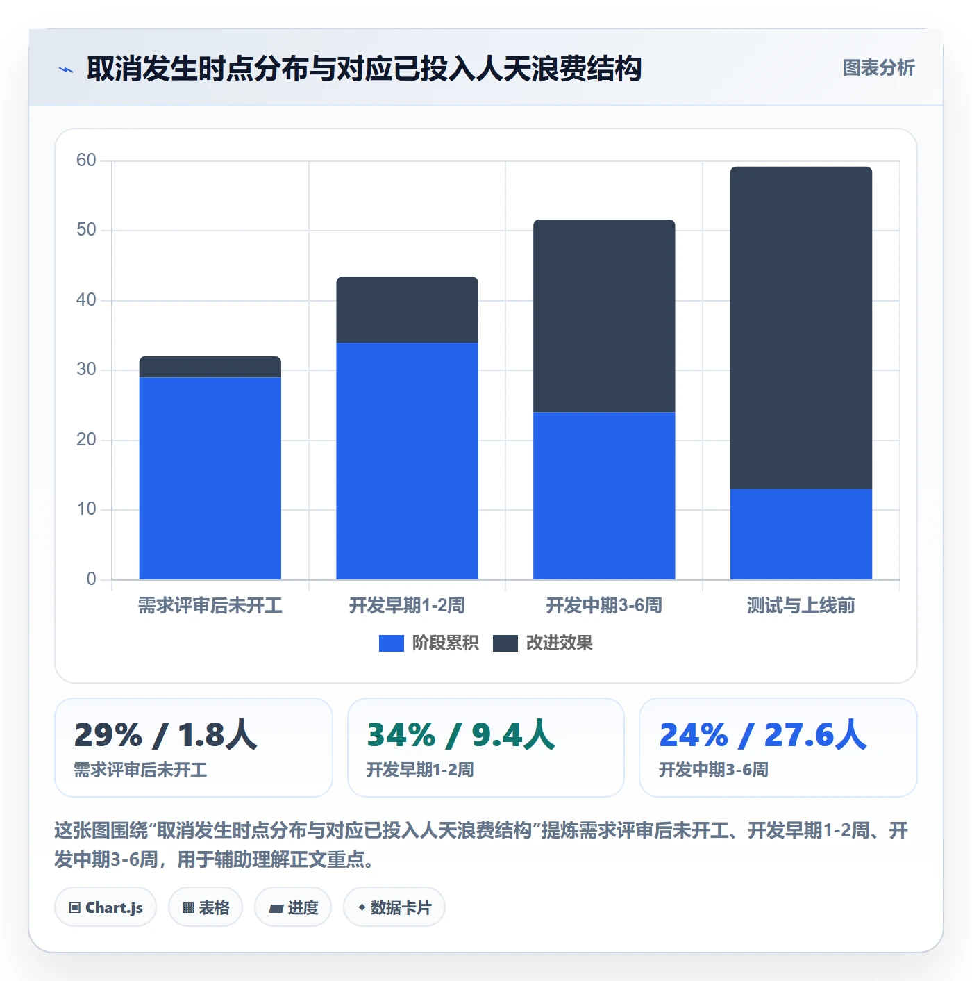 取消落地方案:产品经理开展任务执行的落地方案案例解析