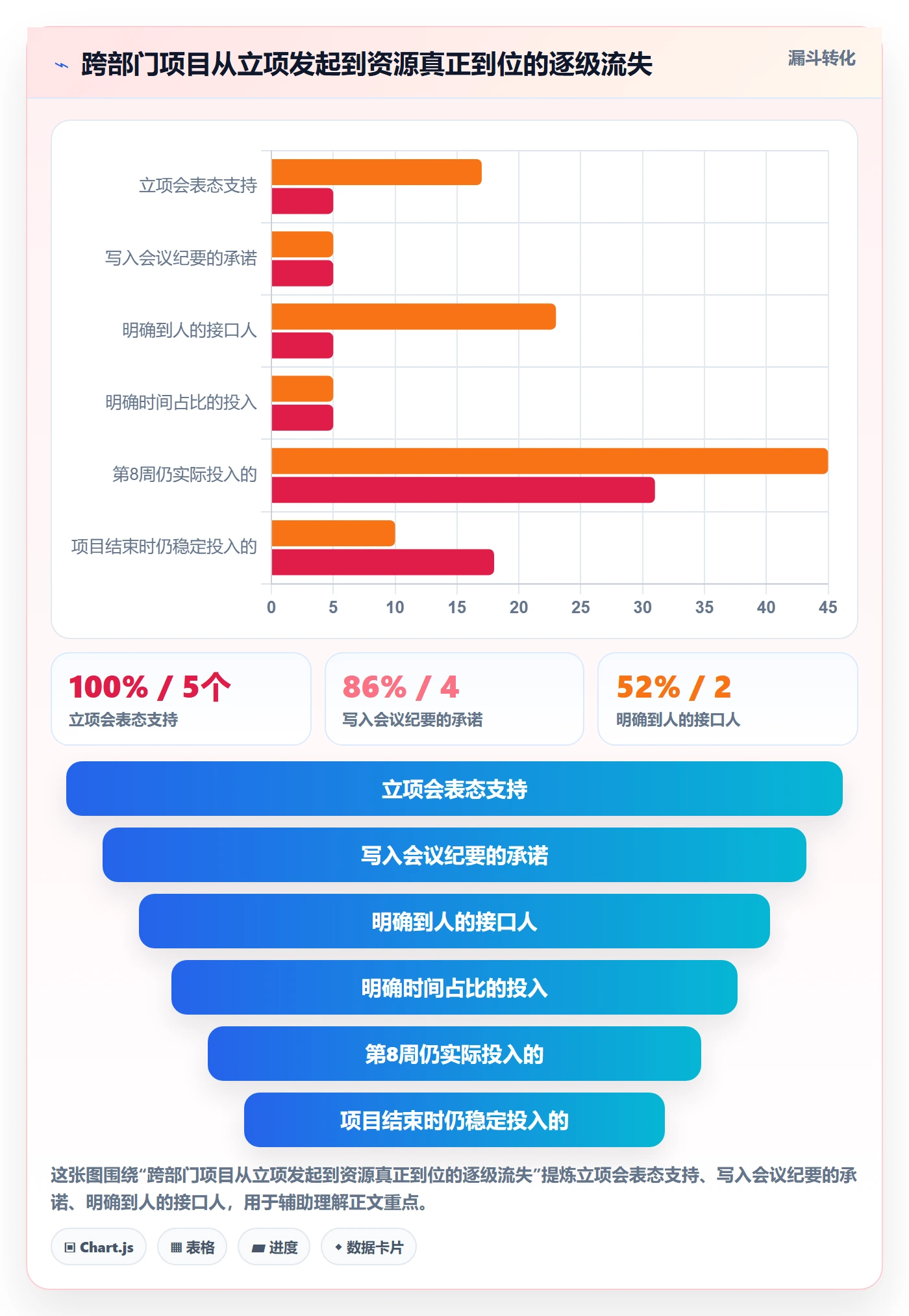 项目类型管理方法大全：跨部门团队项目立项风险控制落地清单