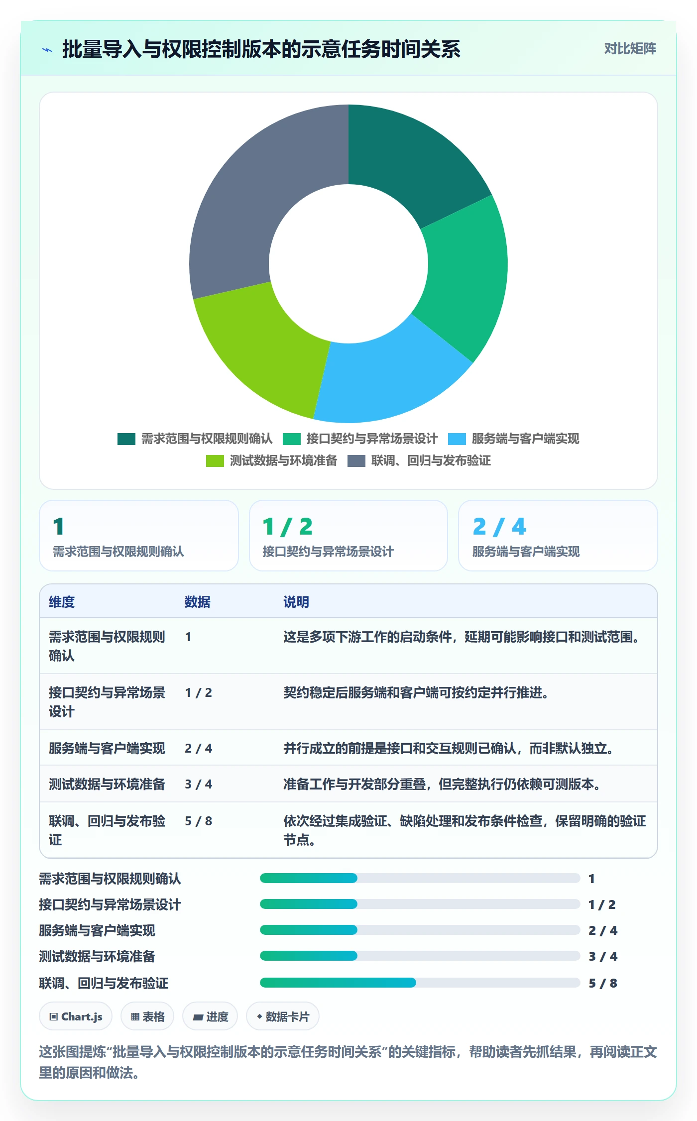 计划时间落地方案:研发团队开展甘特图的实操方法案例解析