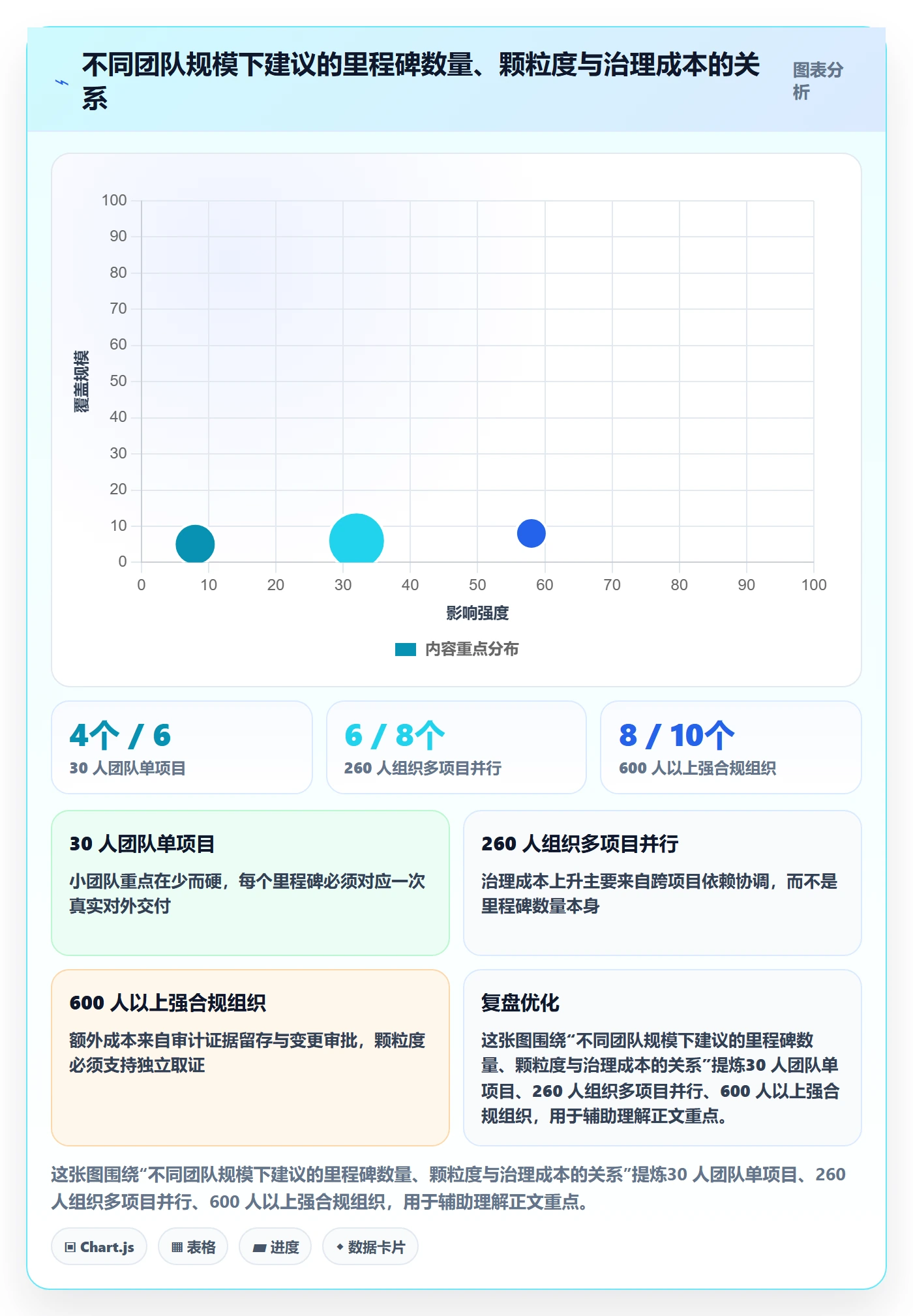 里程碑计划落地方案：项目负责人开展里程碑的流程优化案例解析