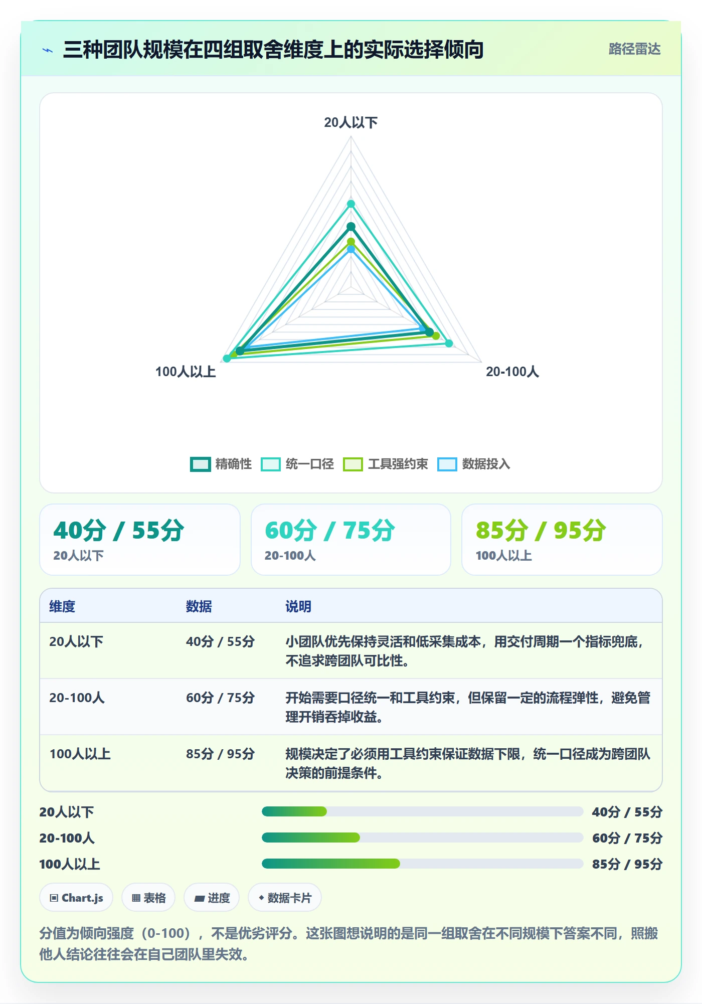计划进度流程与规范:产品经理进度管理数据分析关键指标