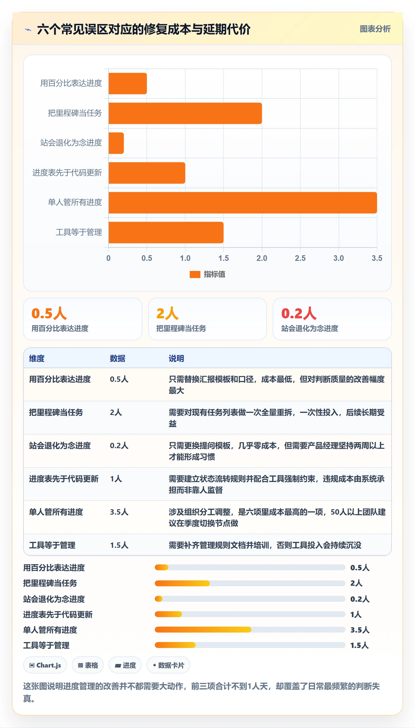 任务进度落地方案:产品经理开展进度管理的最佳实践案例解析