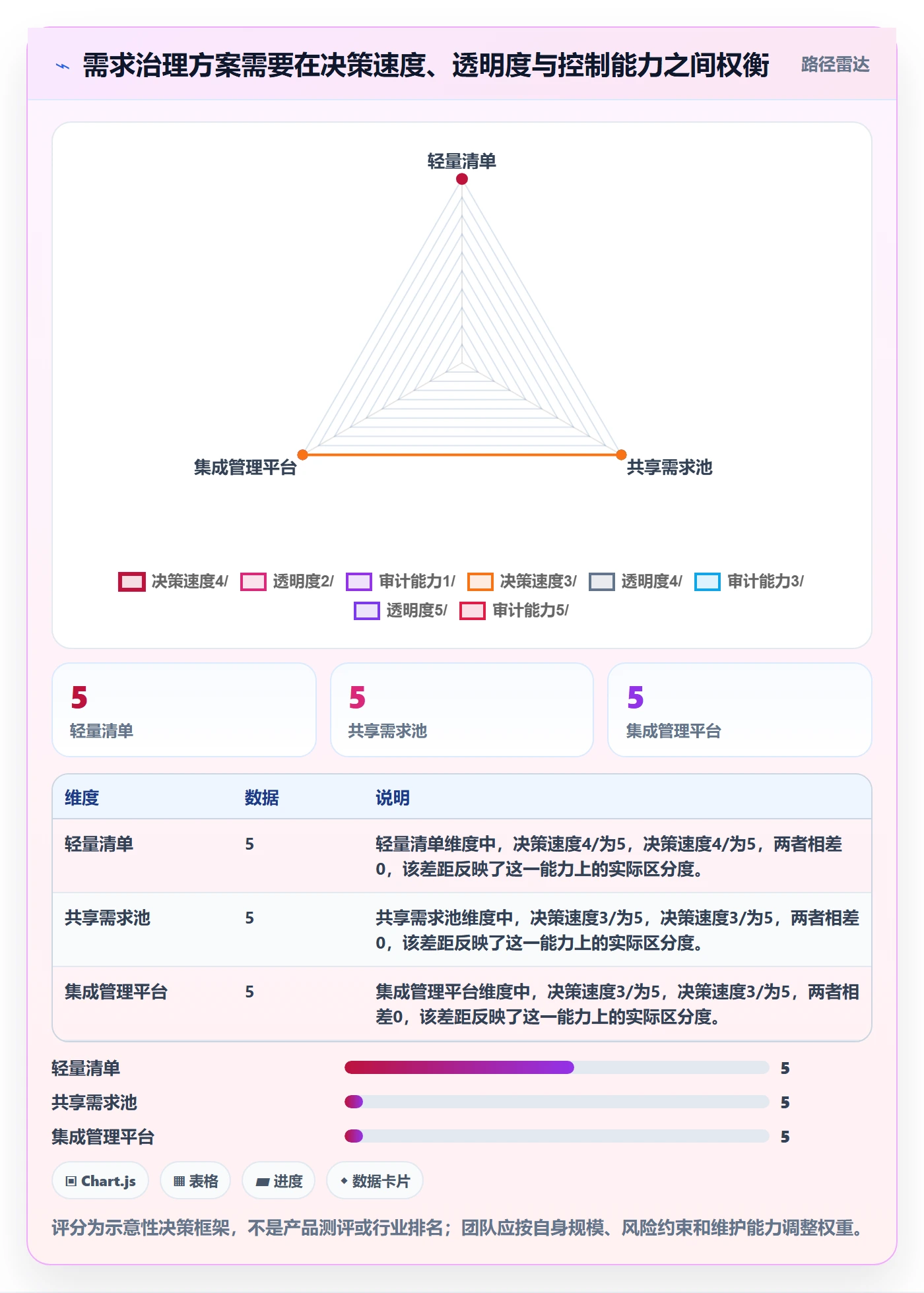 需求怎么做？跨部门团队入门指南：需求管理从0到1