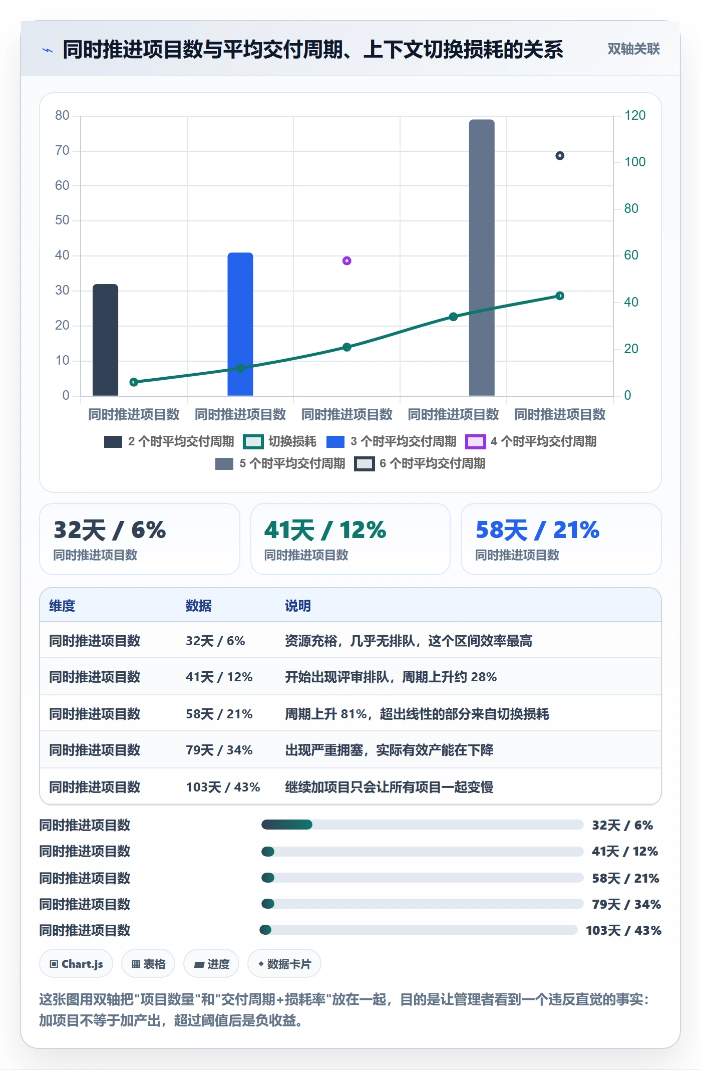 项目立项优先级教程:研发团队风险控制,避坑指南