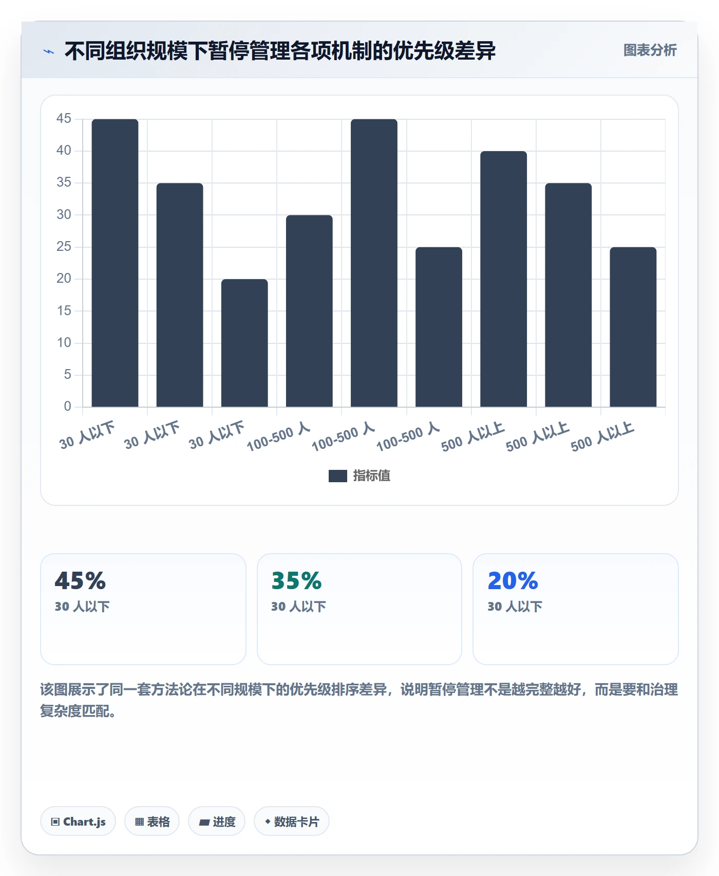 暂停管理指南:管理层如何做好任务执行,实操方法全流程