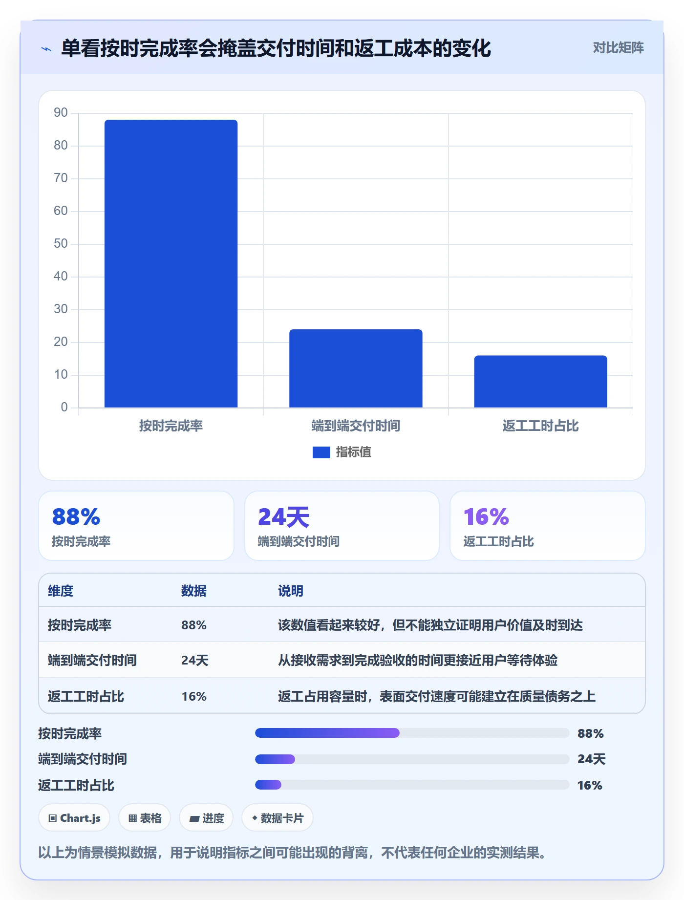 看板最佳实践:企业管理者看板最佳实践,常见问题