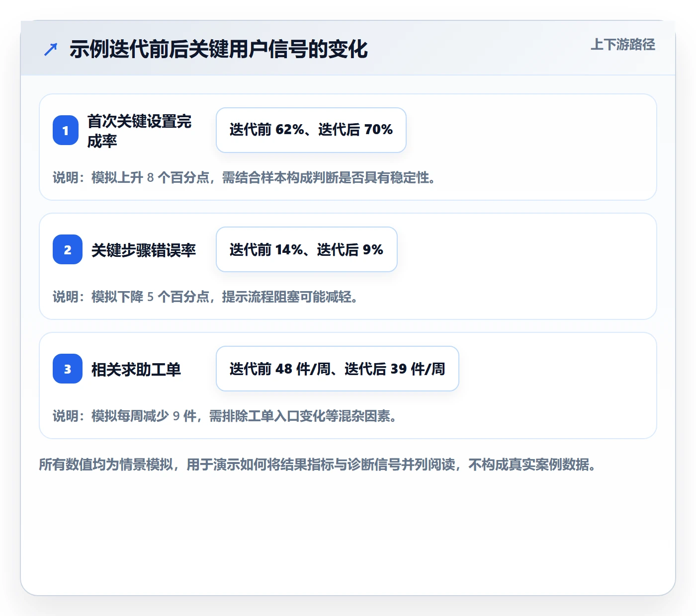 迭代目标管理指南:管理层如何做好迭代管理,协同管理全流程