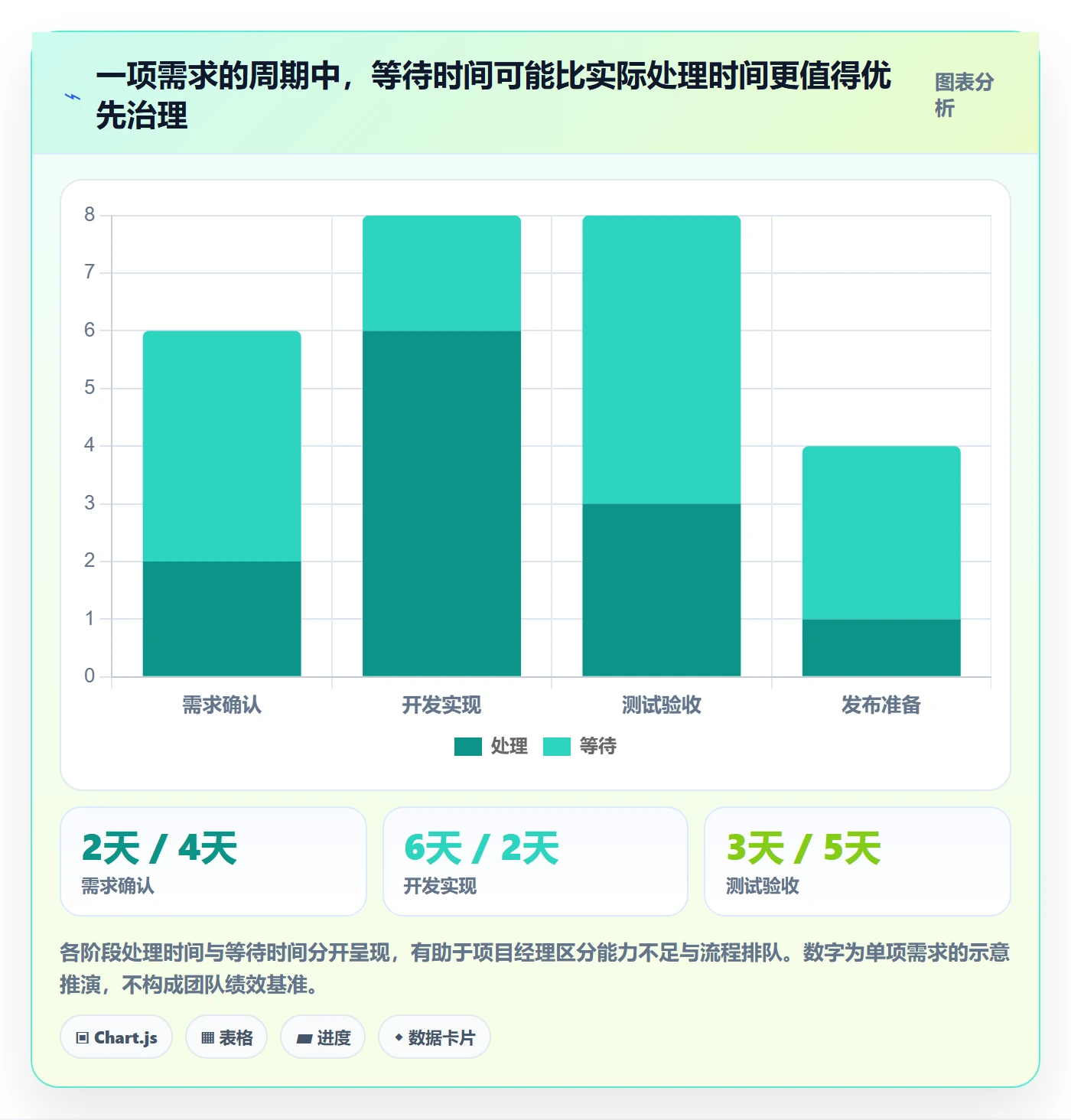 敏捷管理指南：项目经理如何做好敏捷项目，落地方案全流程