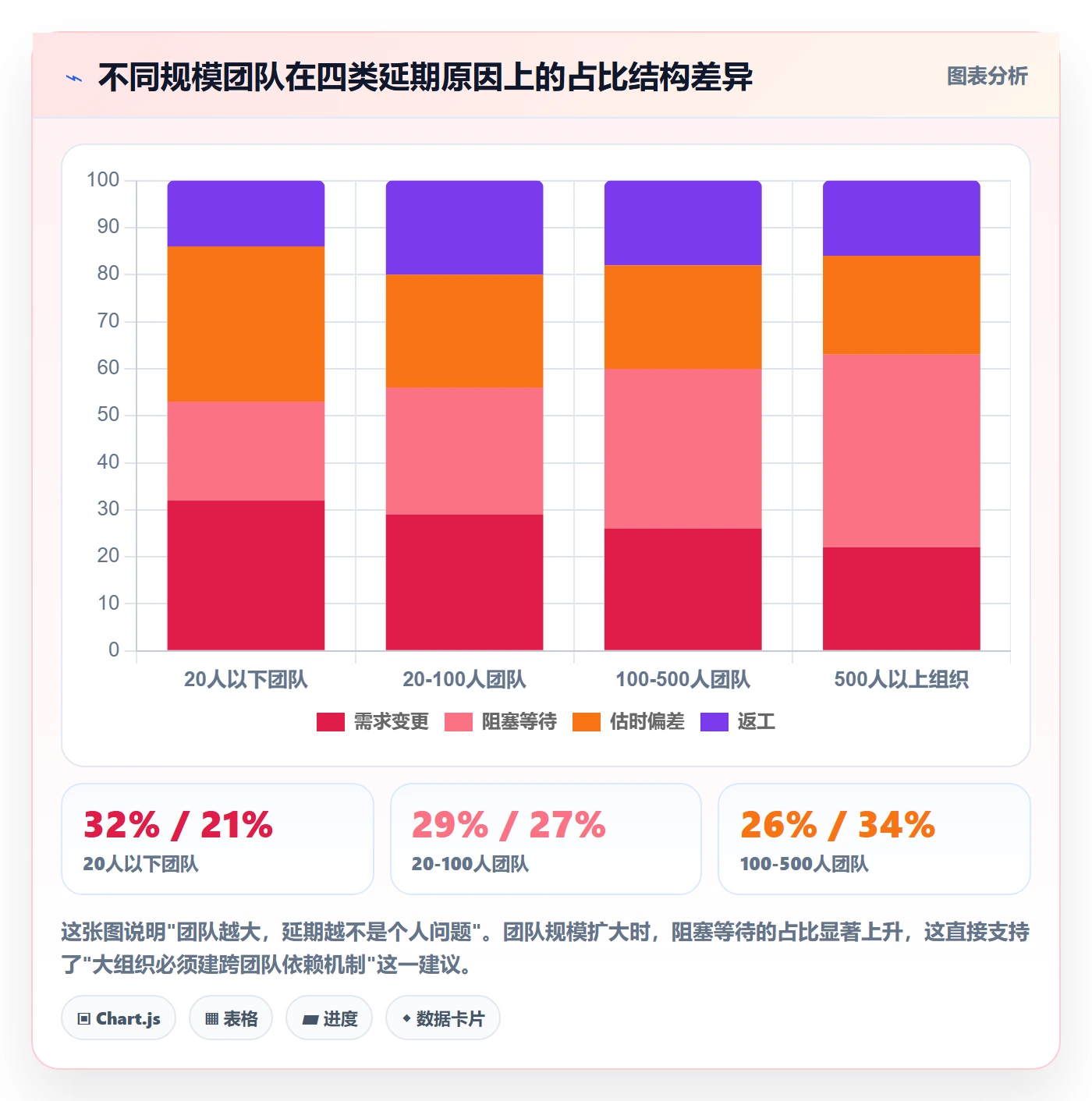 节点延期管理方法大全:研发团队里程碑数据分析落地清单