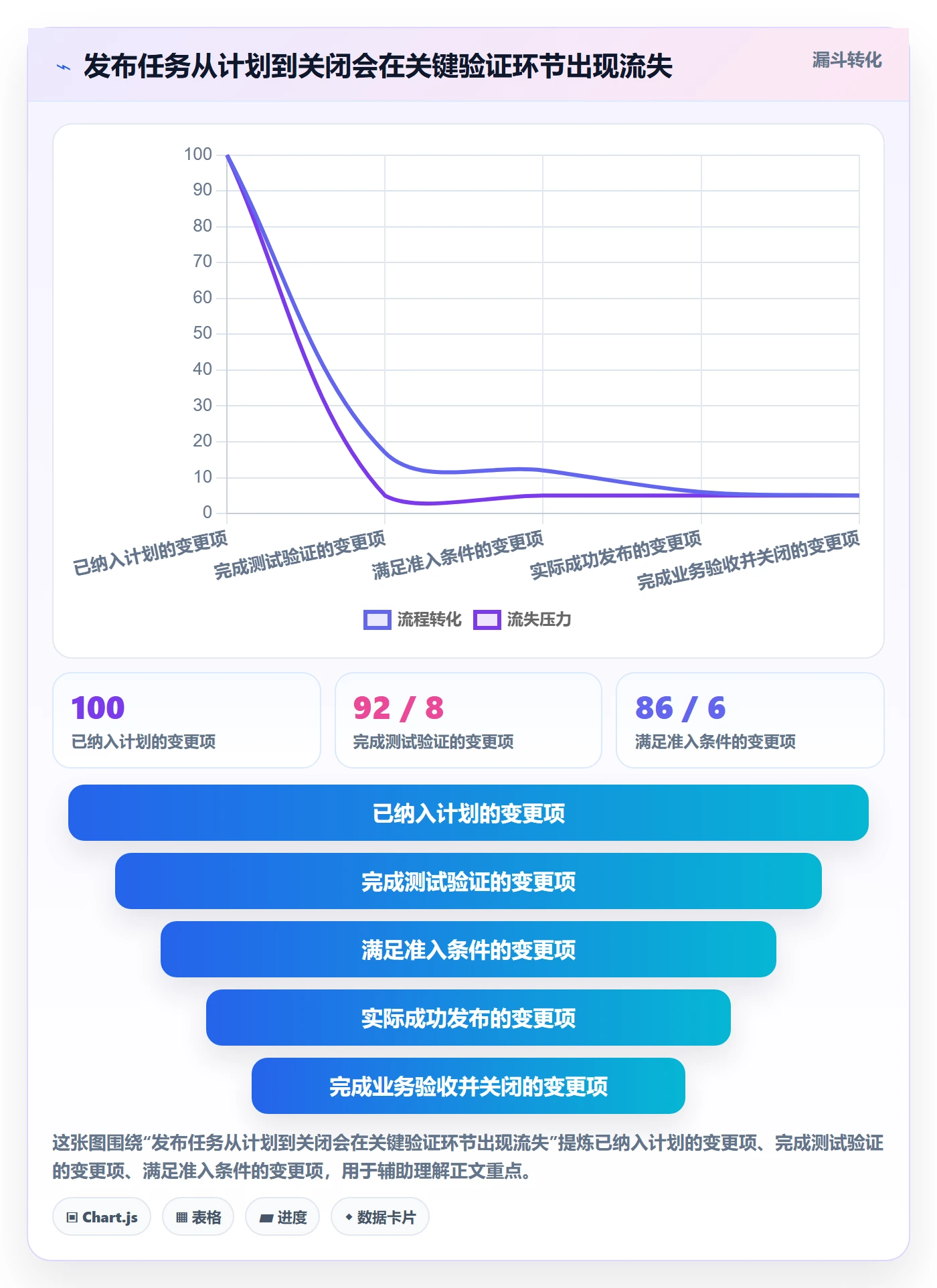 上线管理指南:实施团队如何做好发布管理,入门指南全流程