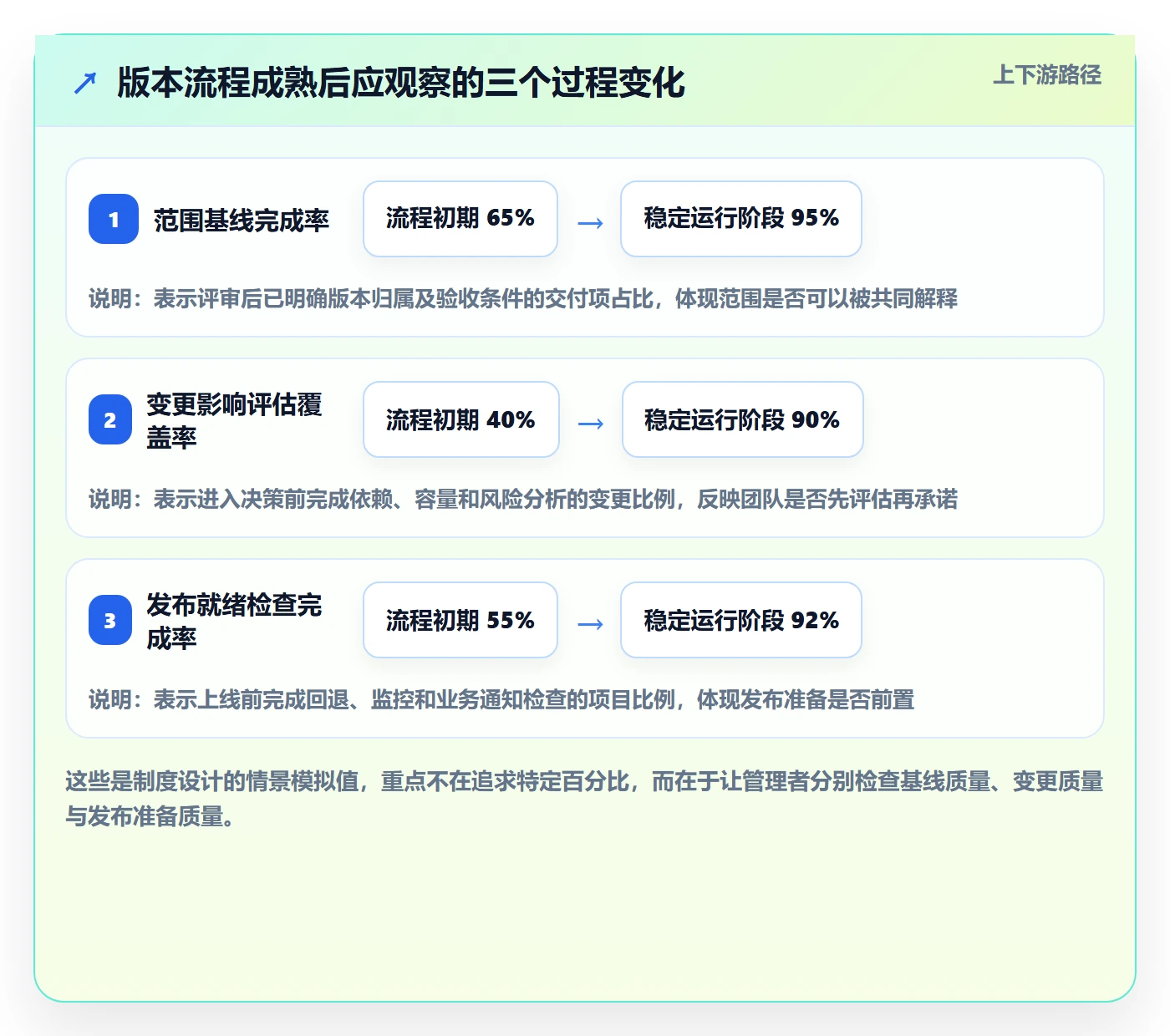 版本内容实操方法：企业管理者提升版本管理效率的制度设计方法与模板