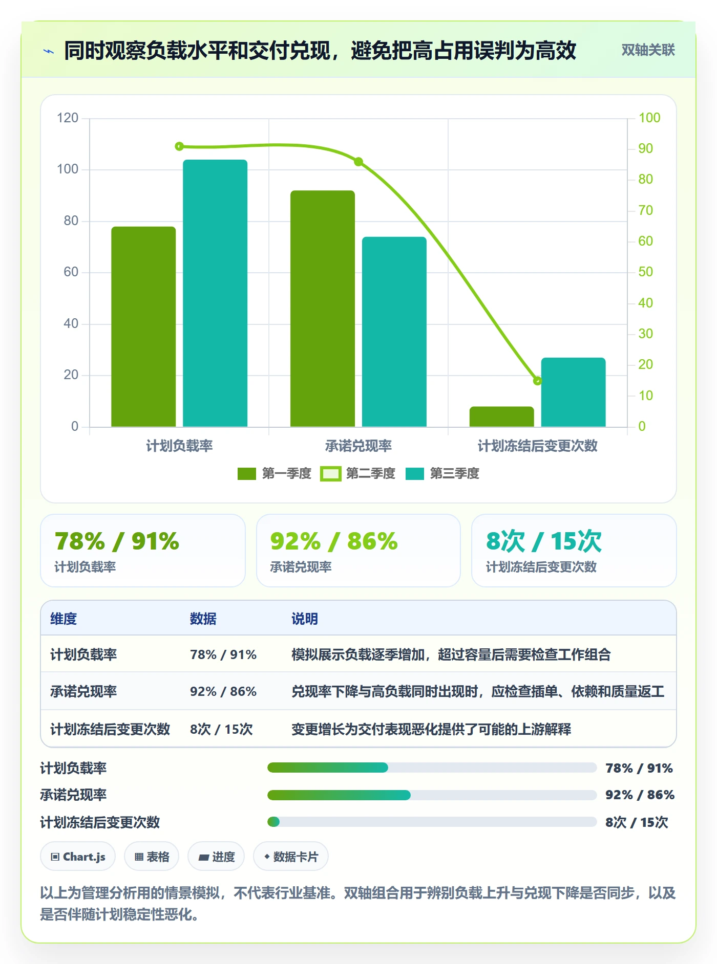 资源负载流程与规范:管理层人力资源计划实操方法关键指标