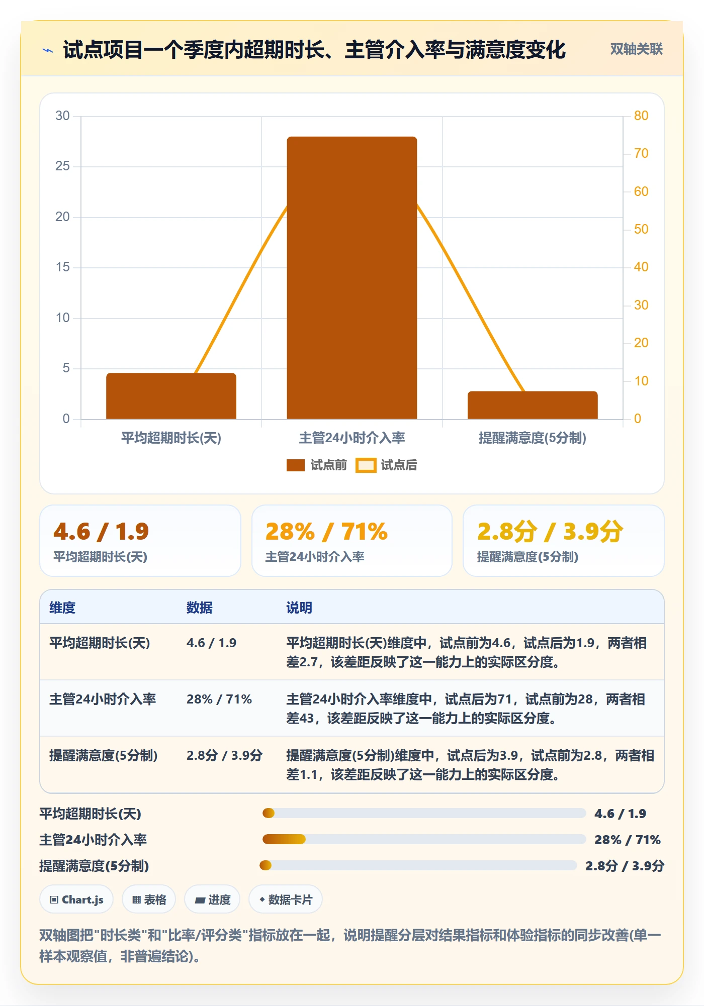 任务提醒如何做好超期提醒?企业管理者最佳实践与操作步骤