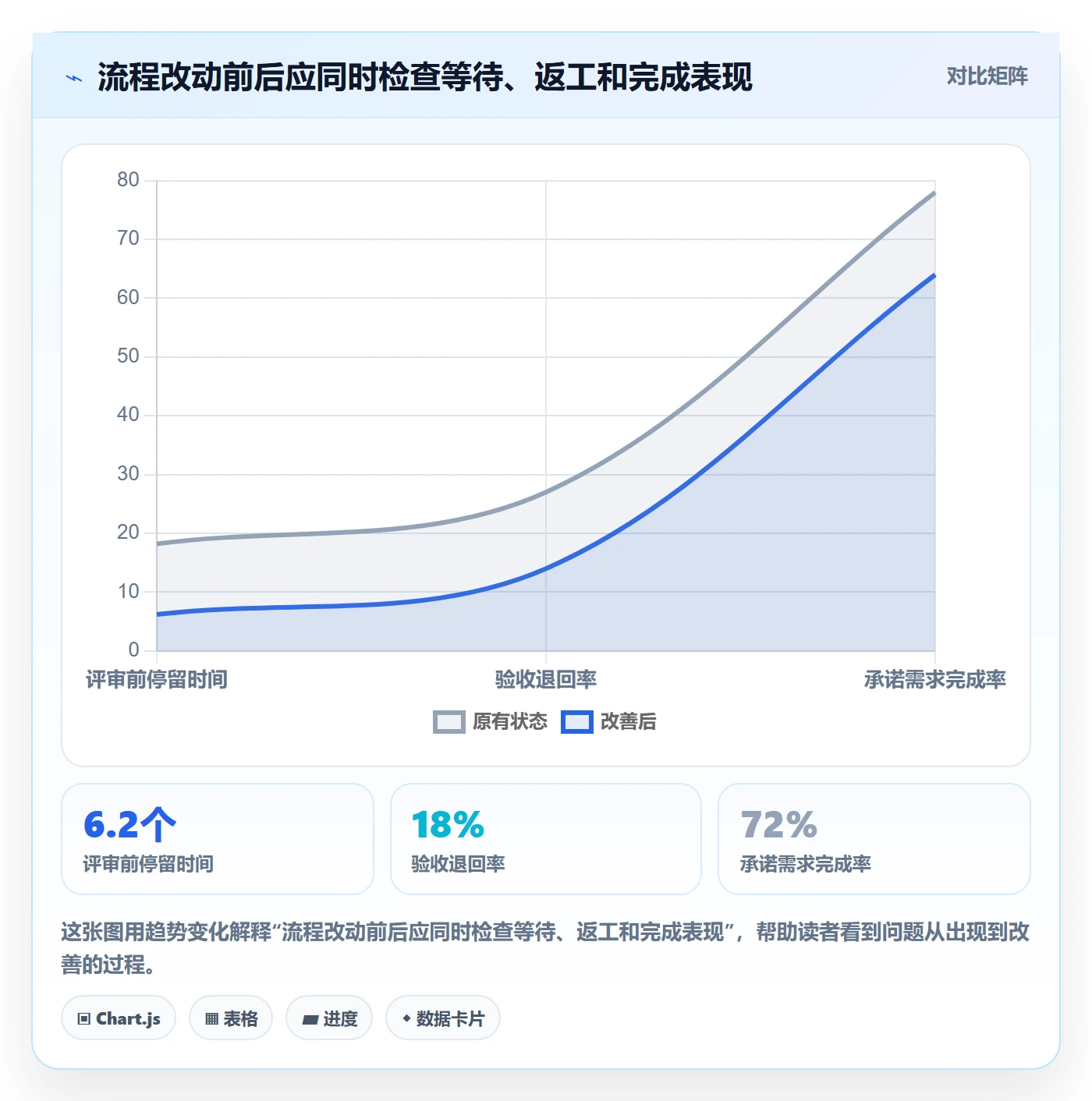 需求状态实操方法:研发团队提升需求管理效率的效率提升方法与模板