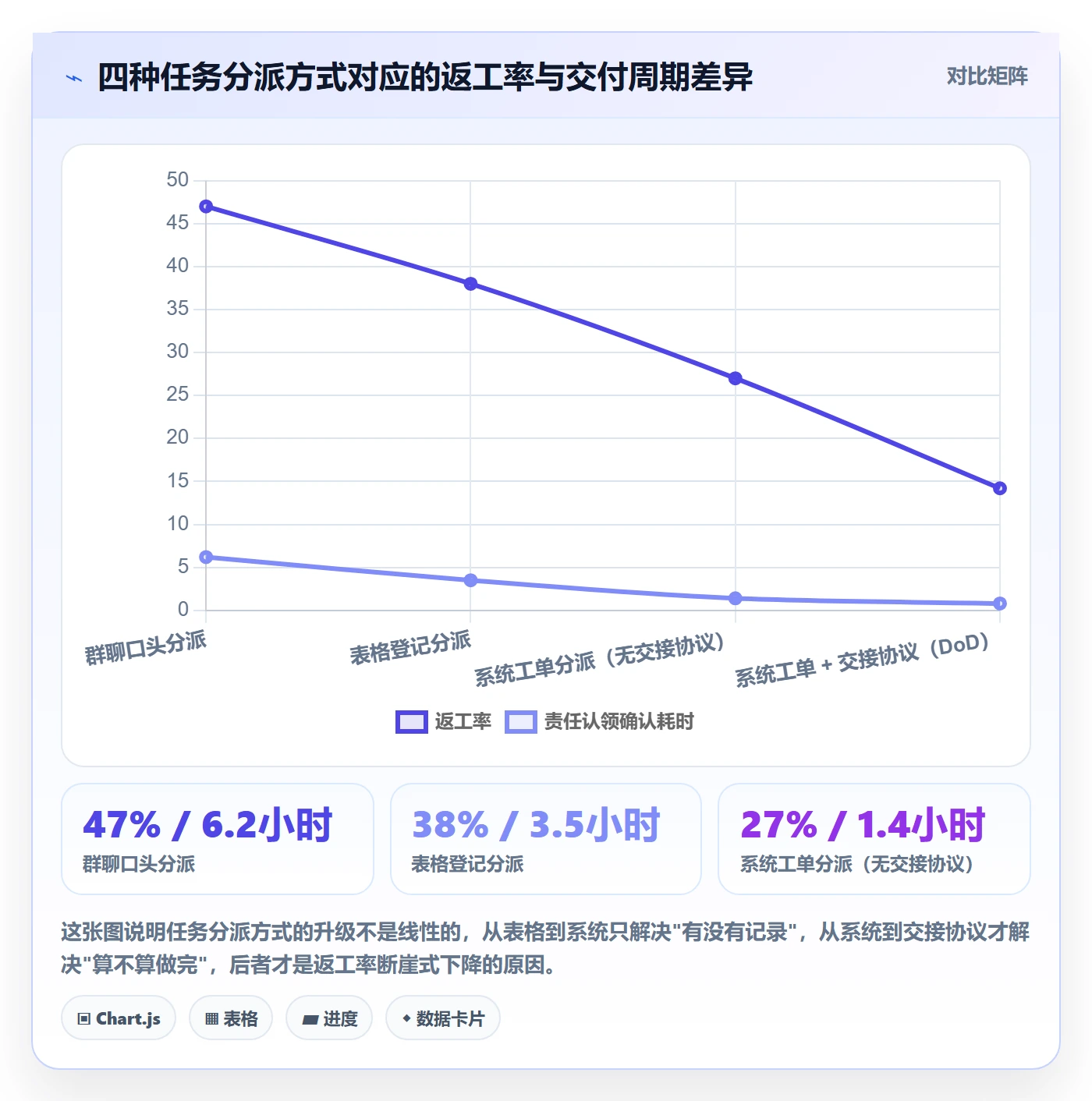 多人任务怎么做？实施团队流程优化：任务分派从0到1
