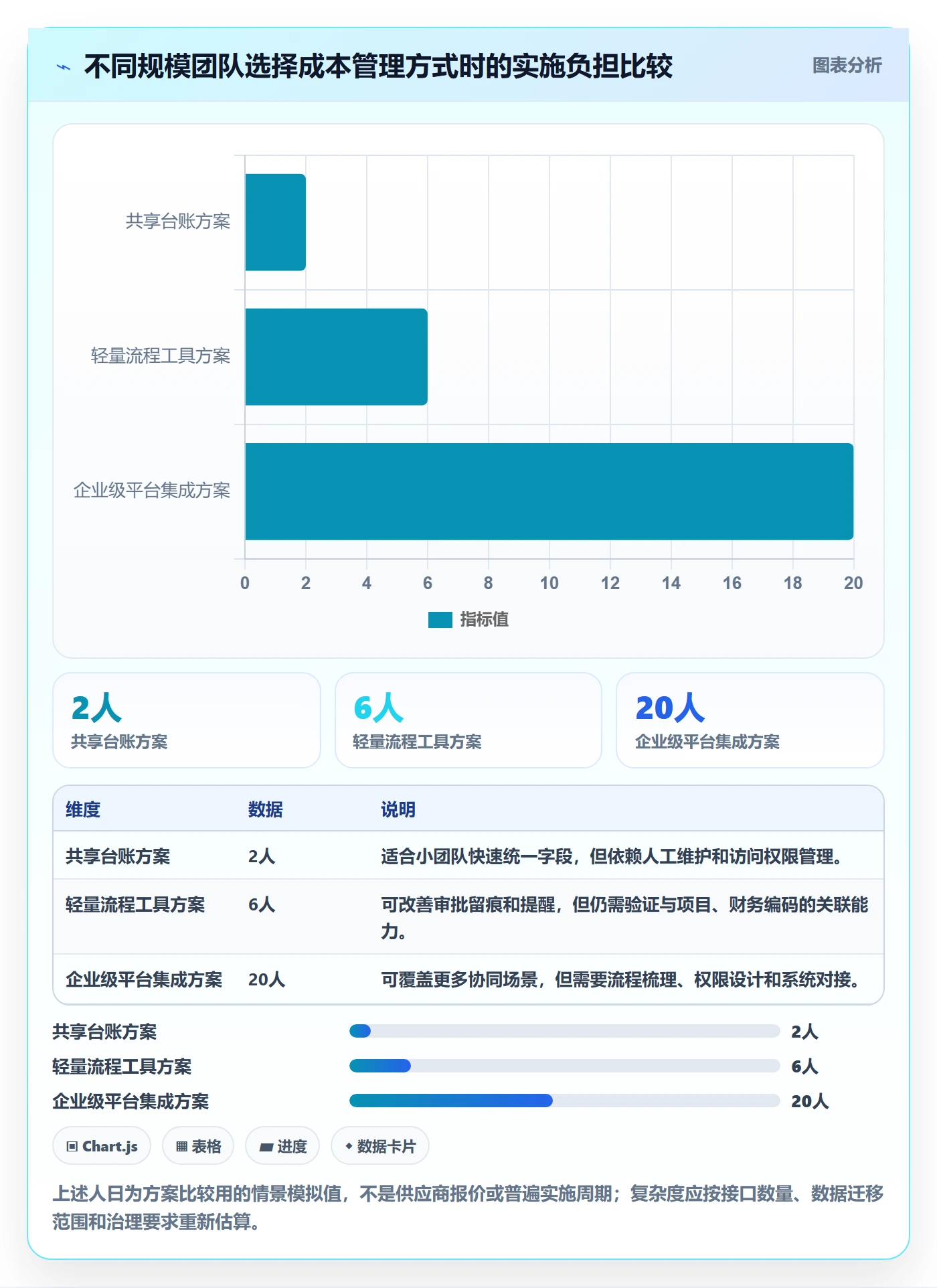 成本管理费用教程:项目成员实操方法,避坑指南