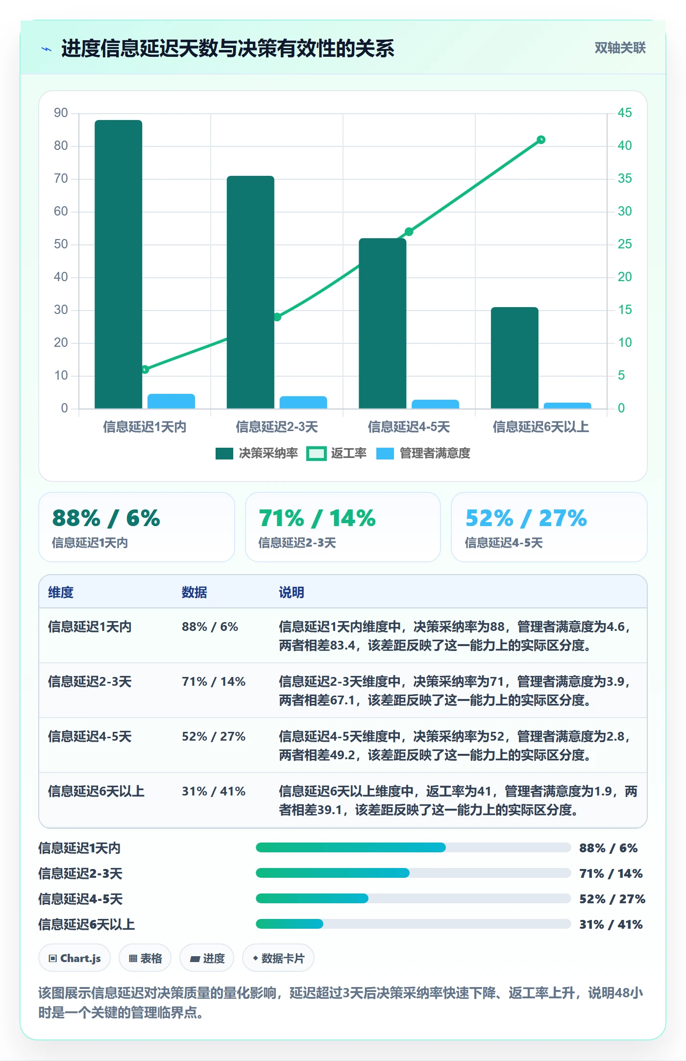 进度跟踪如何做好动态？企业管理者制度设计与操作步骤