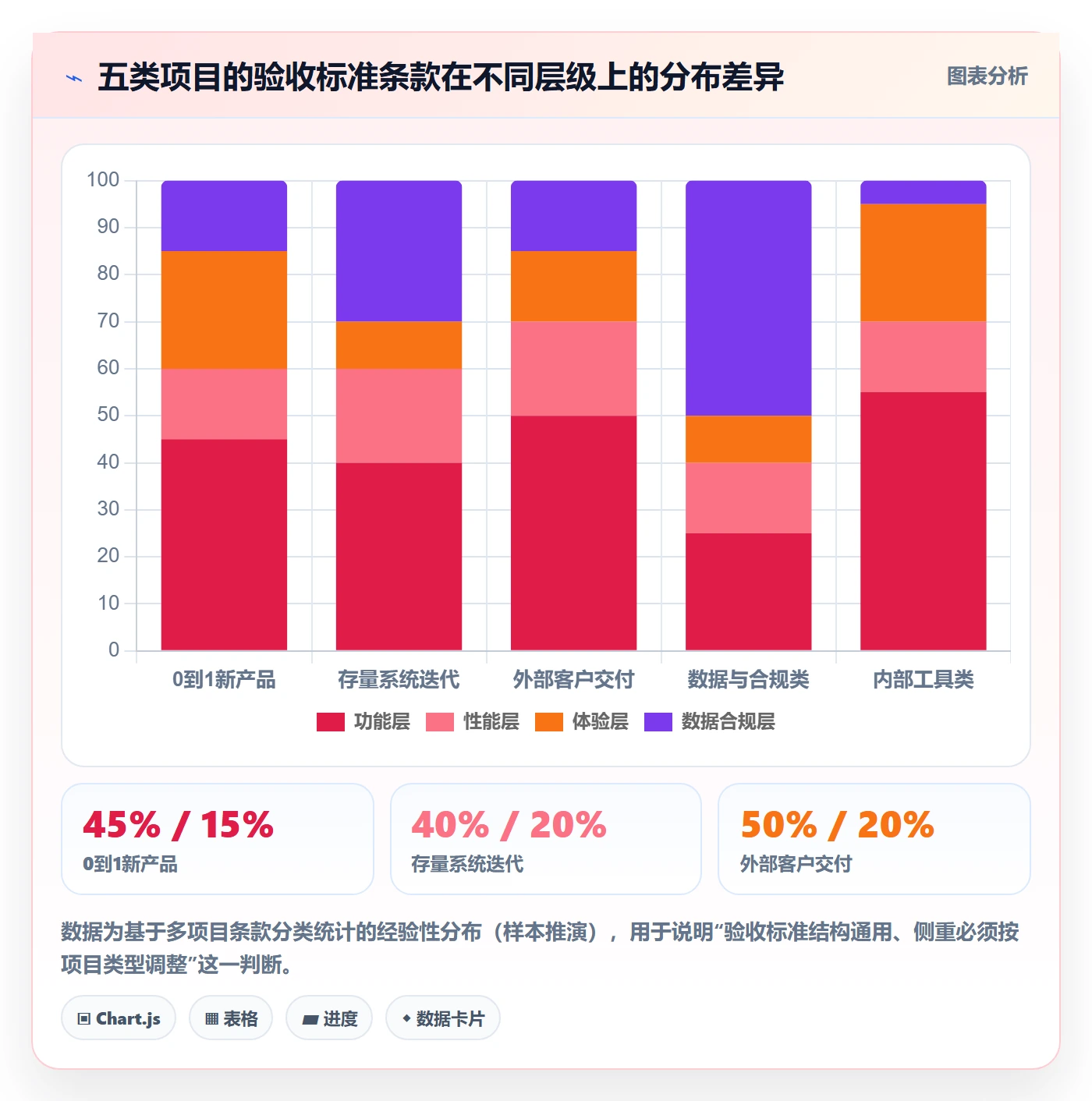 验收标准怎么做?项目成员效率提升:项目目标从0到1