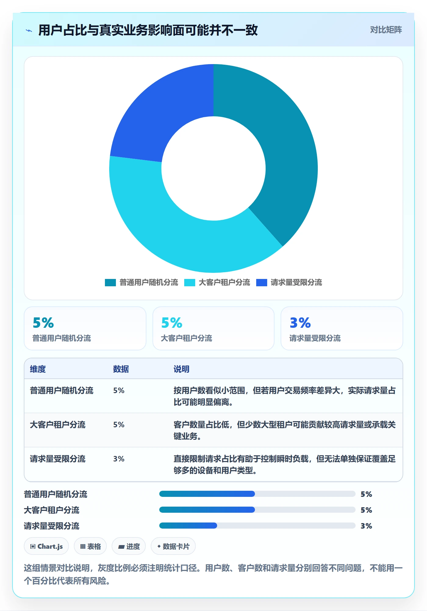 发布管理如何做好灰度发布？产品经理协同管理与操作步骤