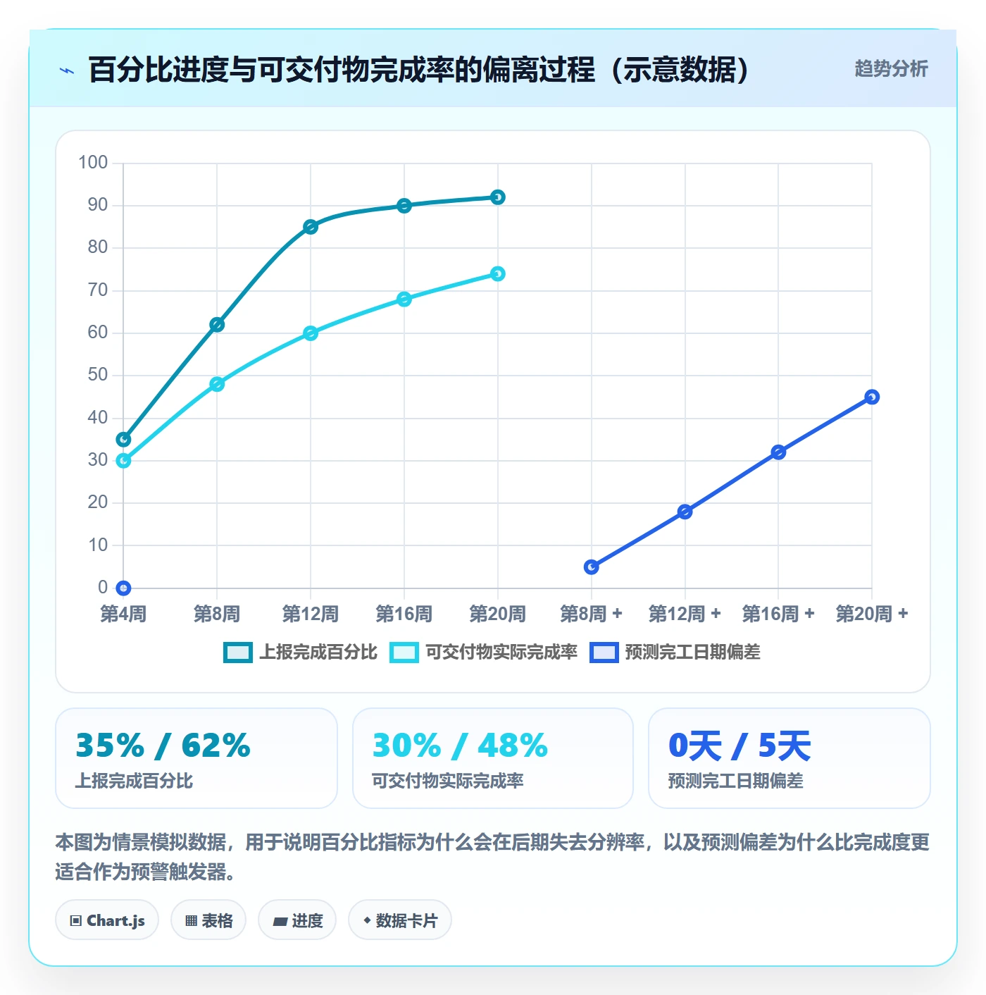 进度更新最佳实践：项目负责人进度管理制度设计，常见问题