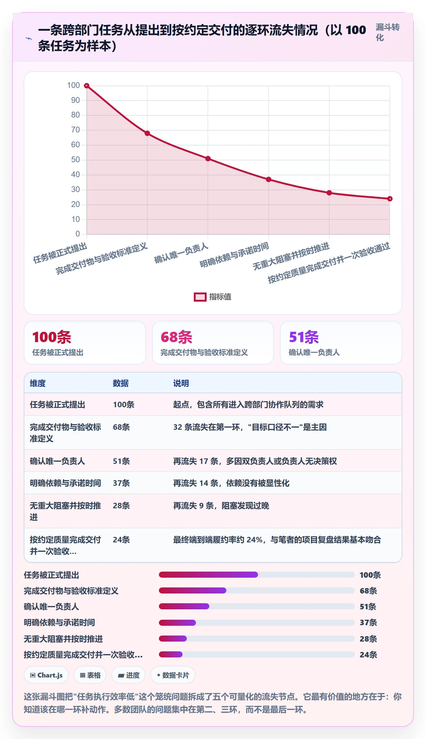 完成实操方法:跨部门团队提升任务执行效率的效率提升方法与模板