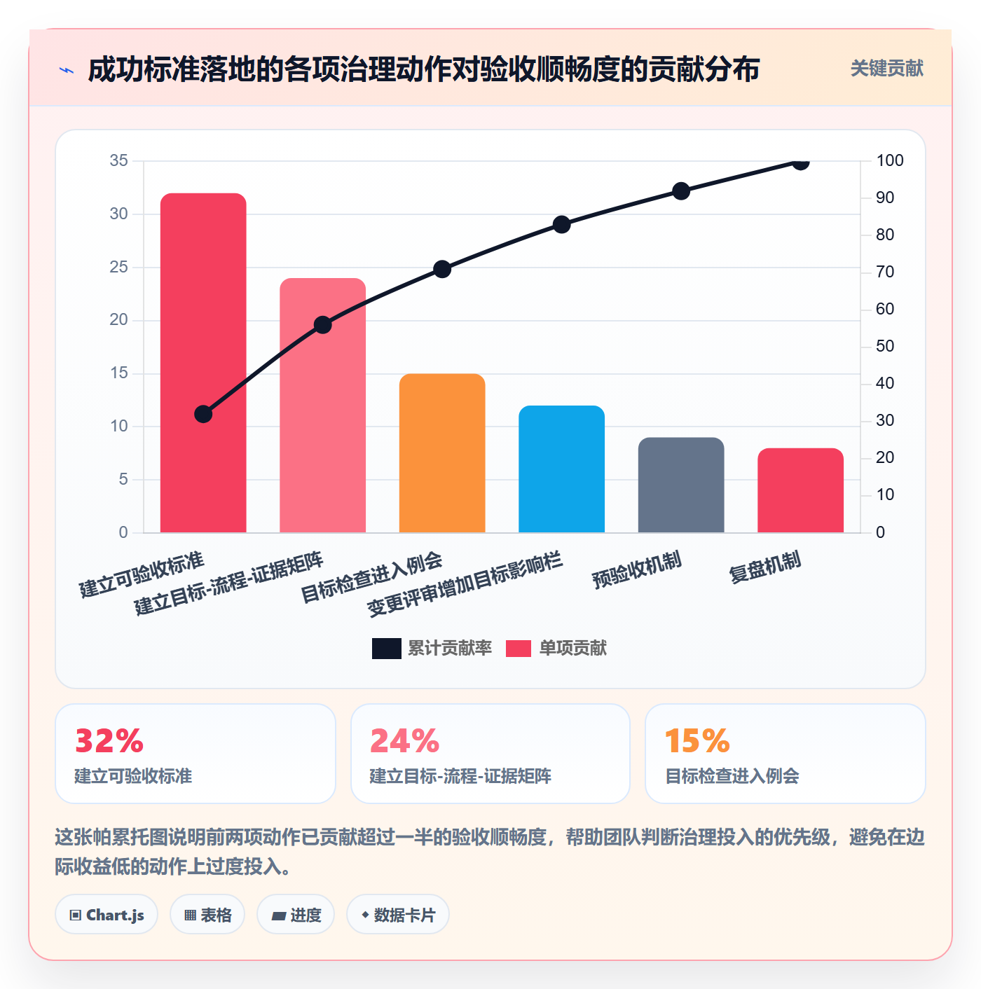 成功标准落地方案:实施团队开展项目目标的流程优化案例解析