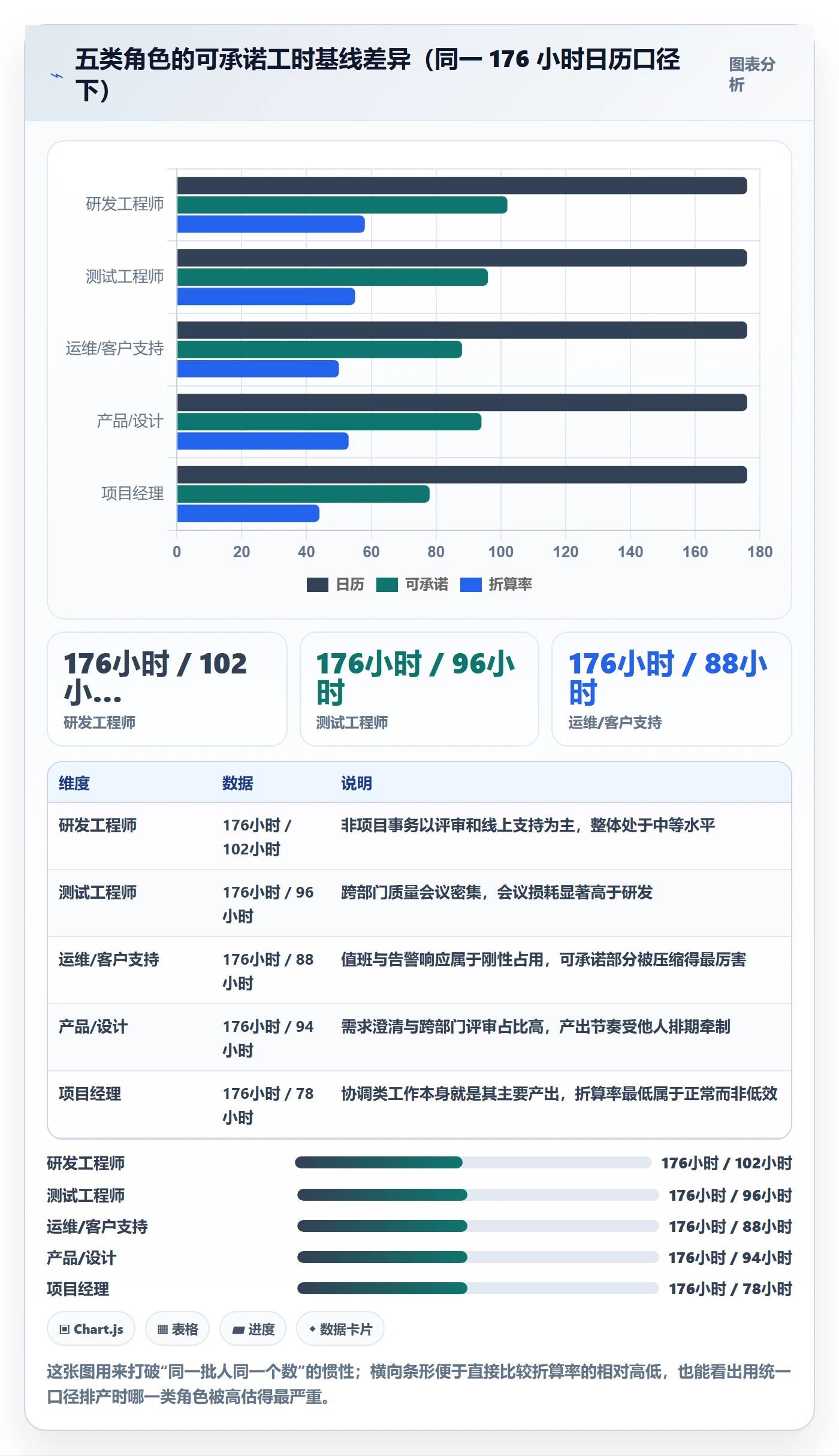 可用工时落地方案:跨部门团队开展人力资源计划的制度设计案例解析