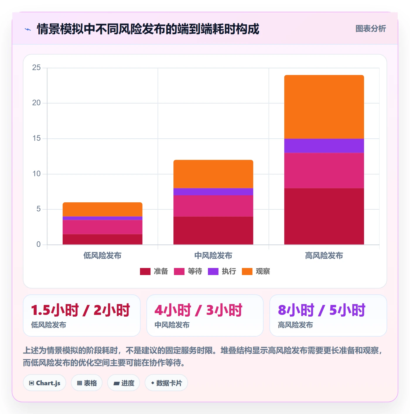发布怎么做?企业管理者落地方案:发布管理从0到1