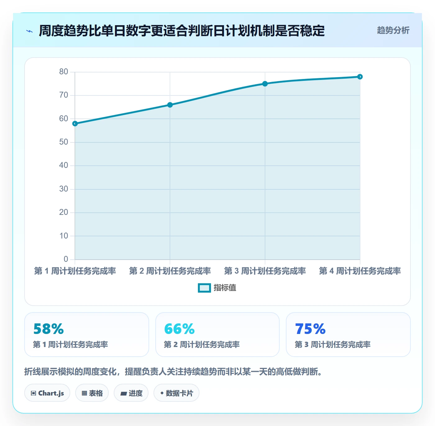 日视图实操方法:项目负责人提升日历视图效率的数据分析方法与模板