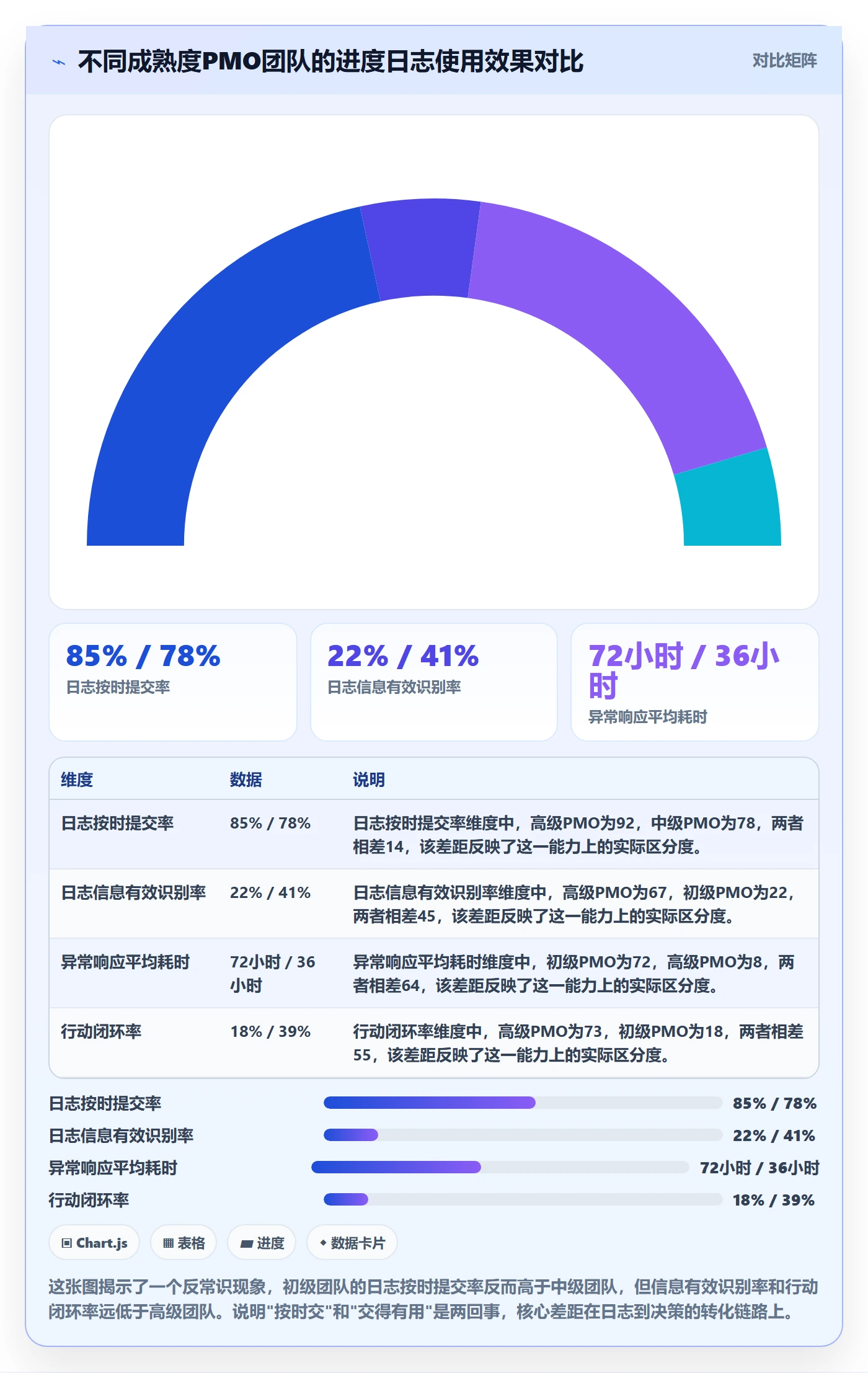 进度跟踪进度日志教程：PMO效率提升，避坑指南