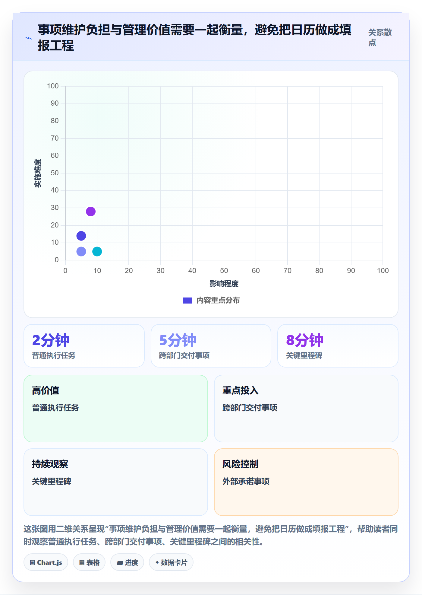 截止日期怎么做？PMO落地方案：日历视图从0到1