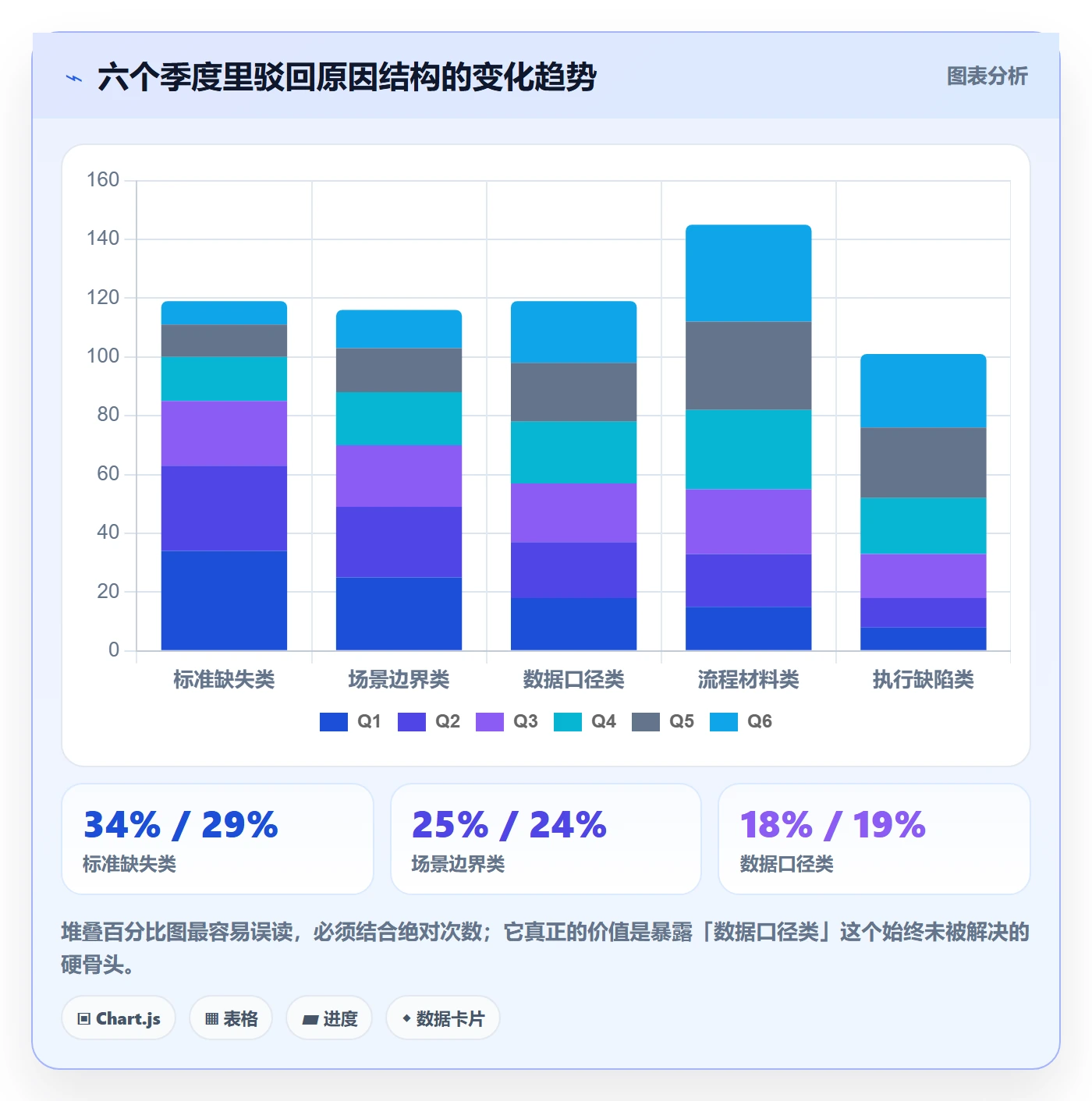 驳回管理指南:产品经理如何做好任务验收,风险控制全流程