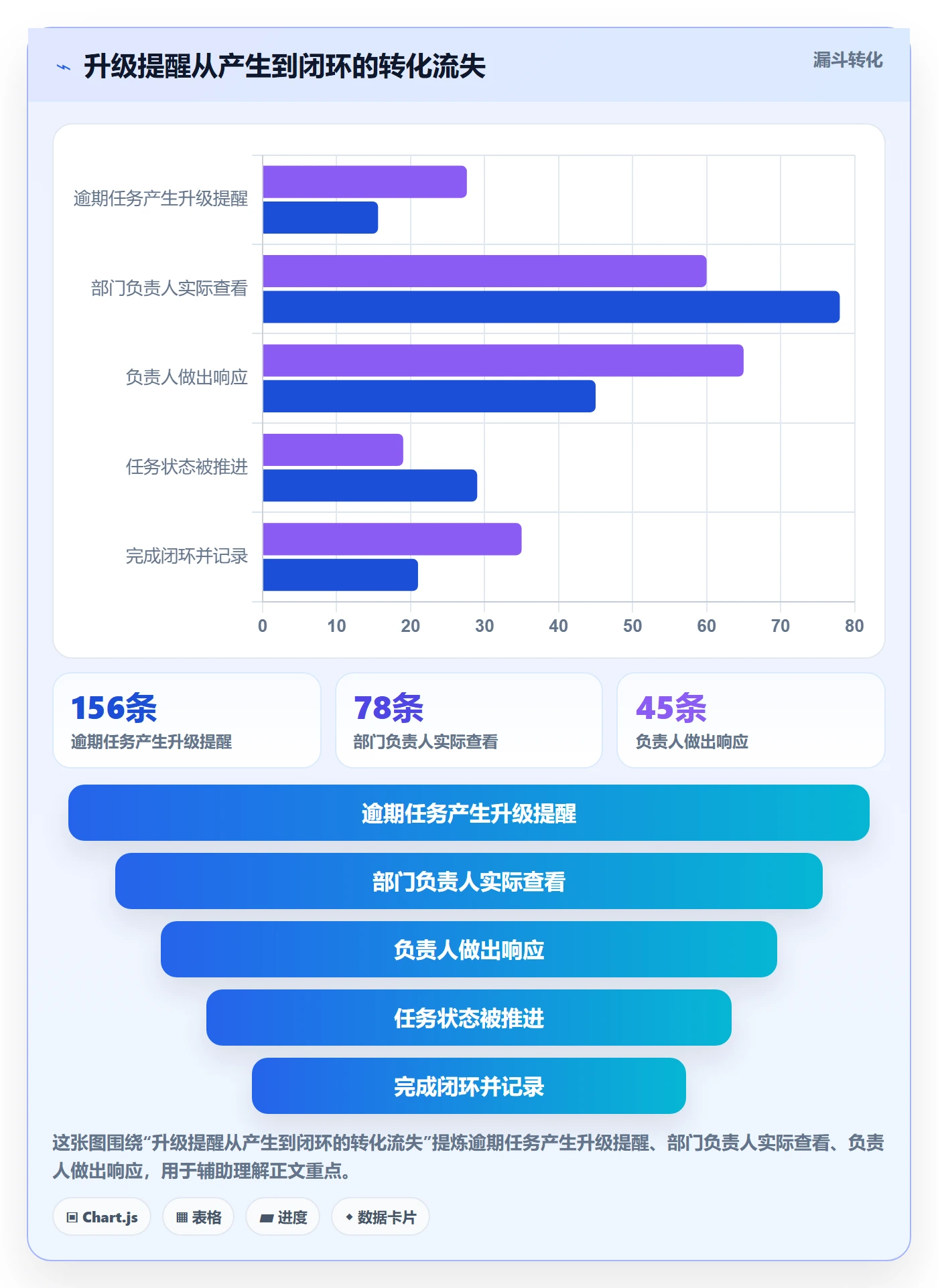 任务提醒自动提醒教程:跨部门团队制度设计,避坑指南