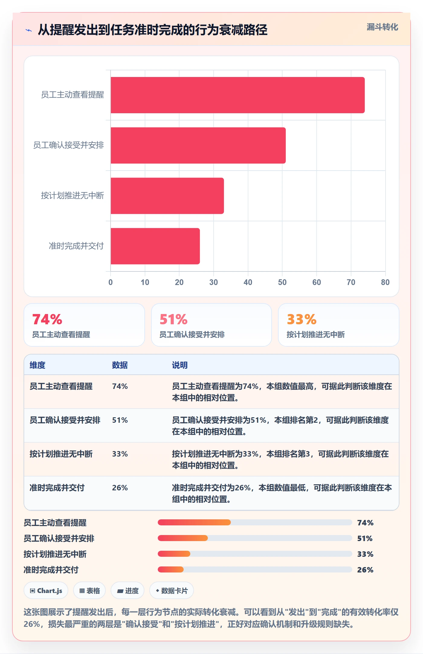 任务提醒提前提醒教程：企业管理者制度设计，避坑指南